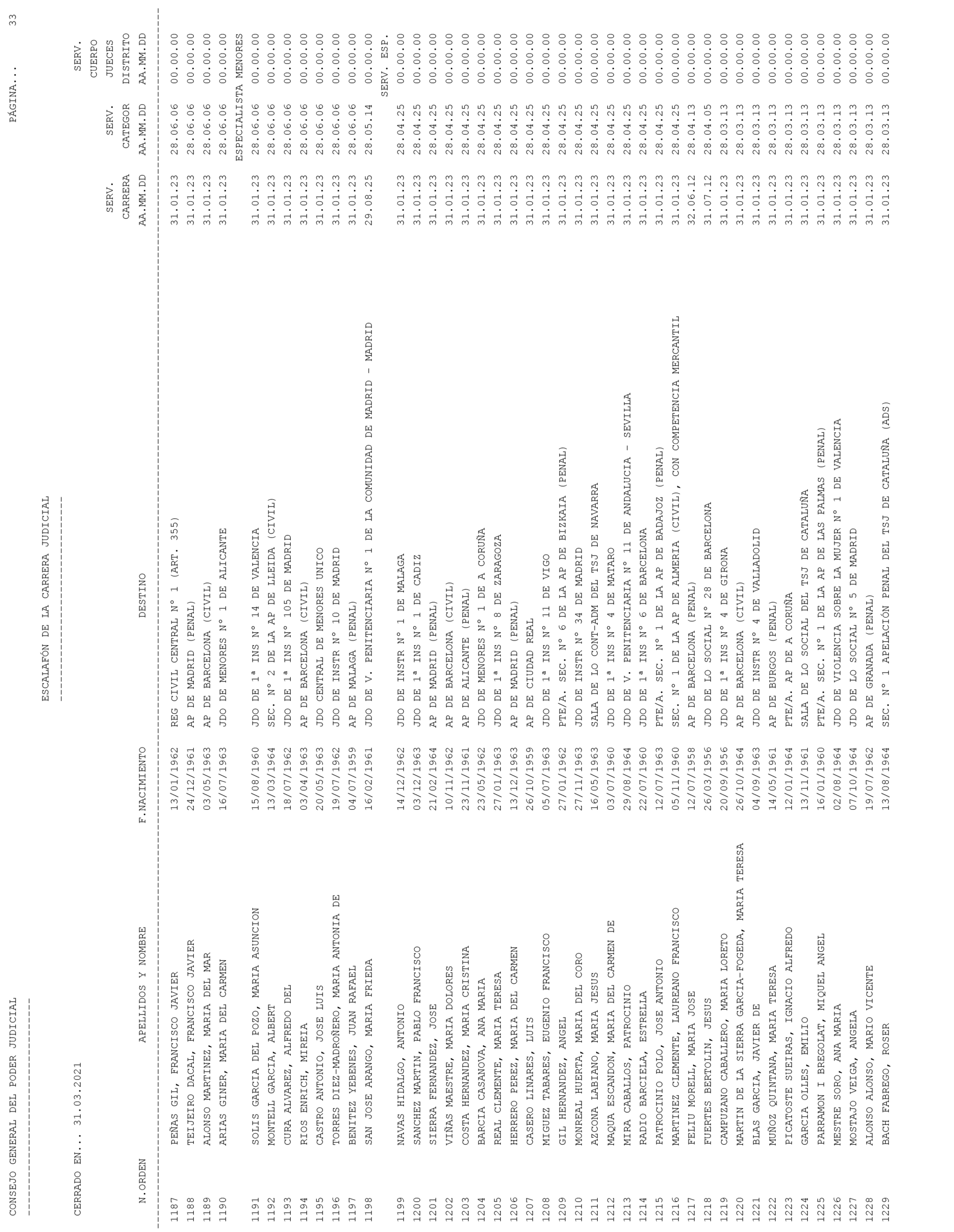Imagen: /datos/imagenes/disp/2021/93/6155_9194913_33.png