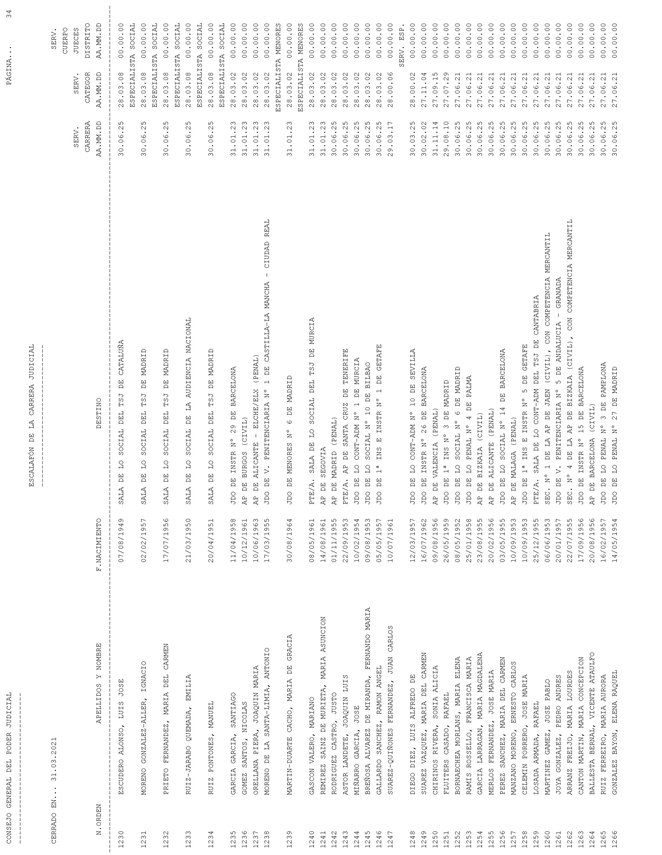 Imagen: /datos/imagenes/disp/2021/93/6155_9194913_34.png