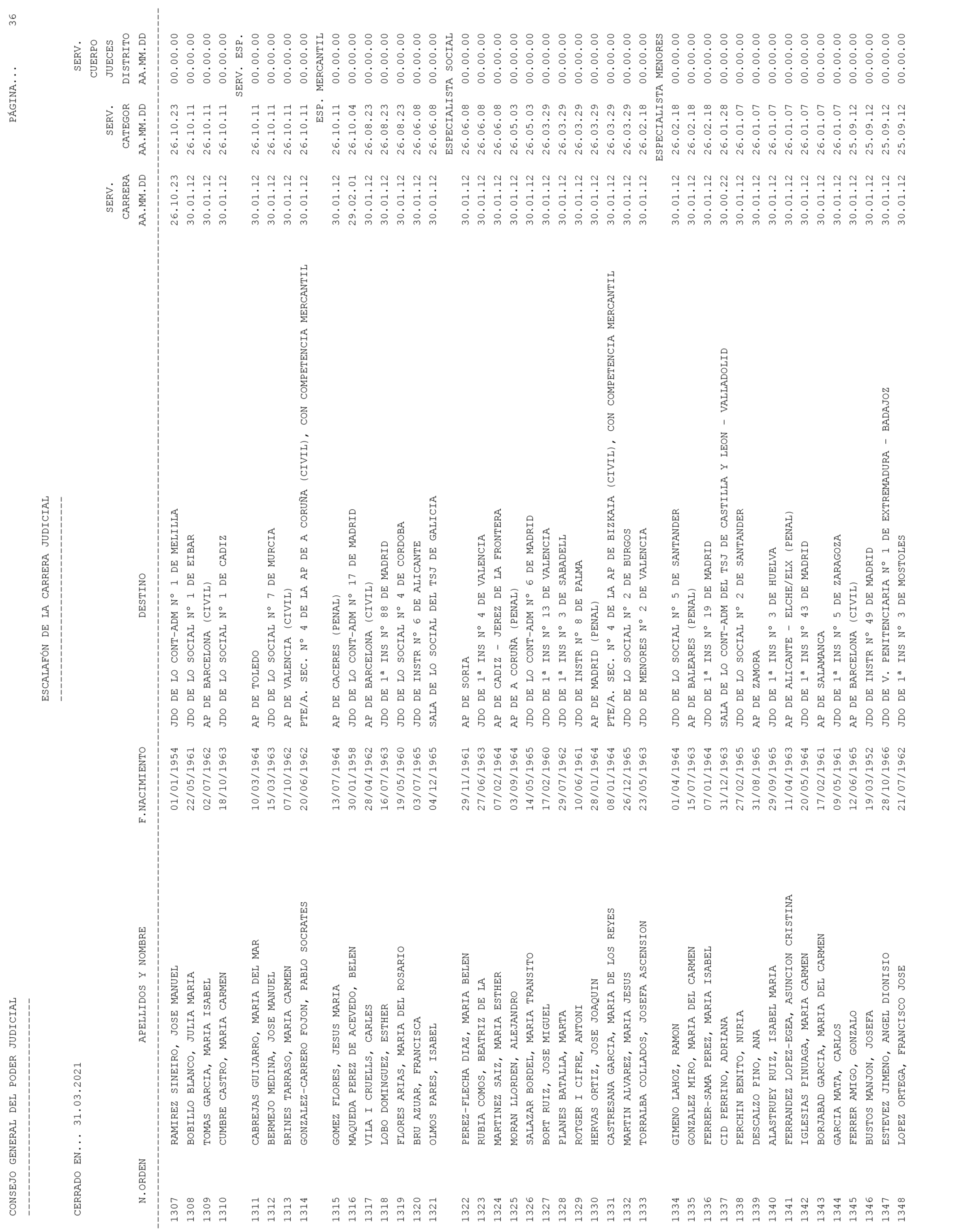 Imagen: /datos/imagenes/disp/2021/93/6155_9194913_36.png