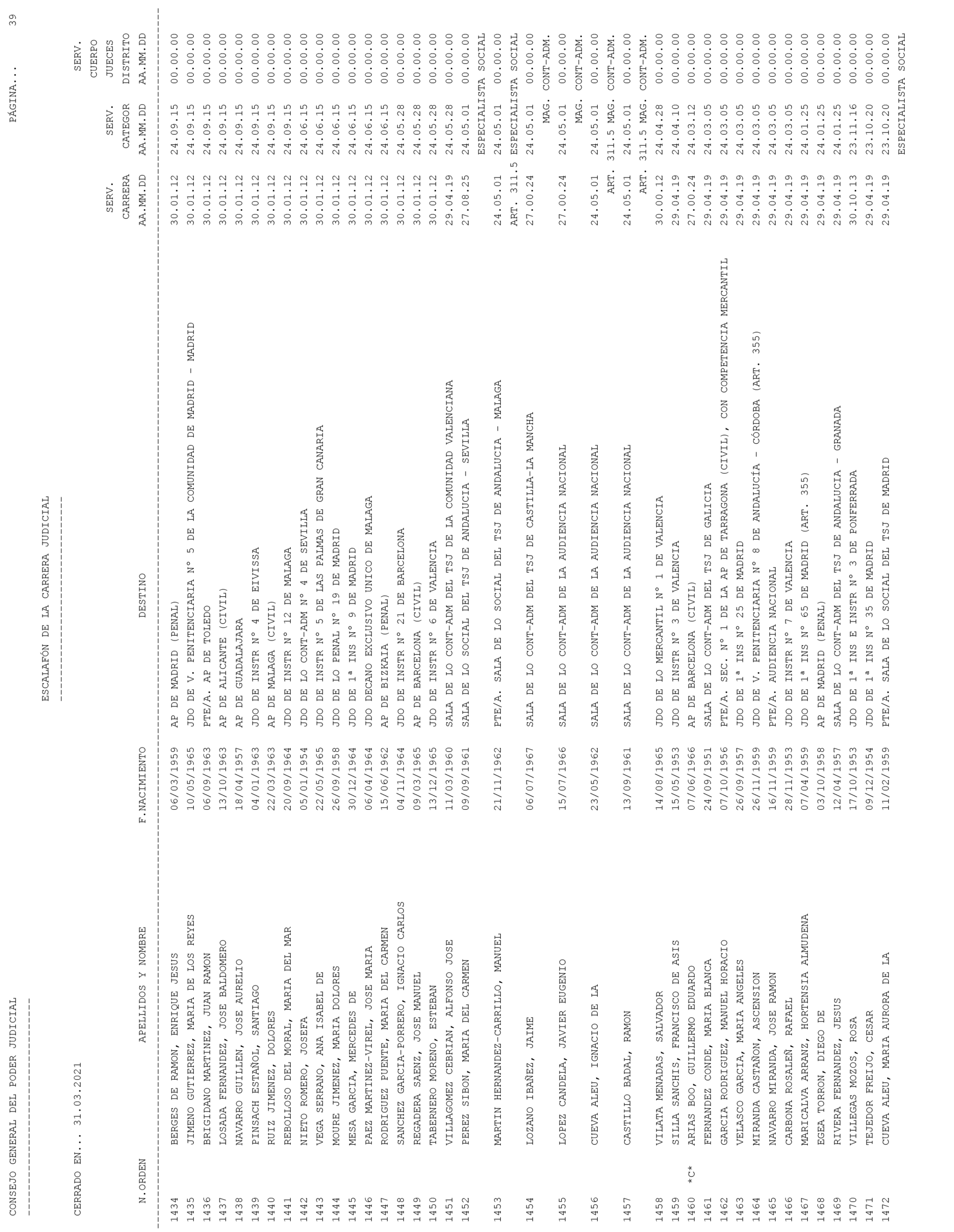 Imagen: /datos/imagenes/disp/2021/93/6155_9194913_39.png