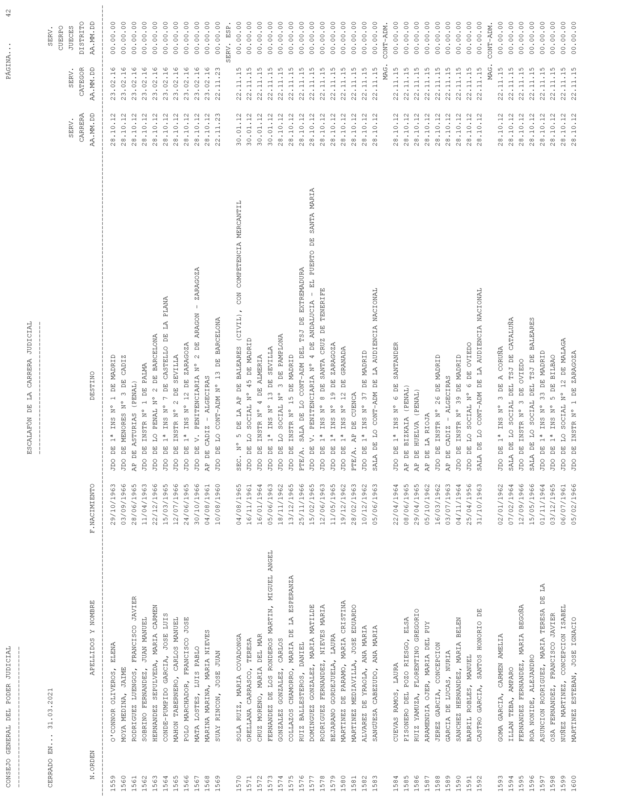 Imagen: /datos/imagenes/disp/2021/93/6155_9194913_42.png