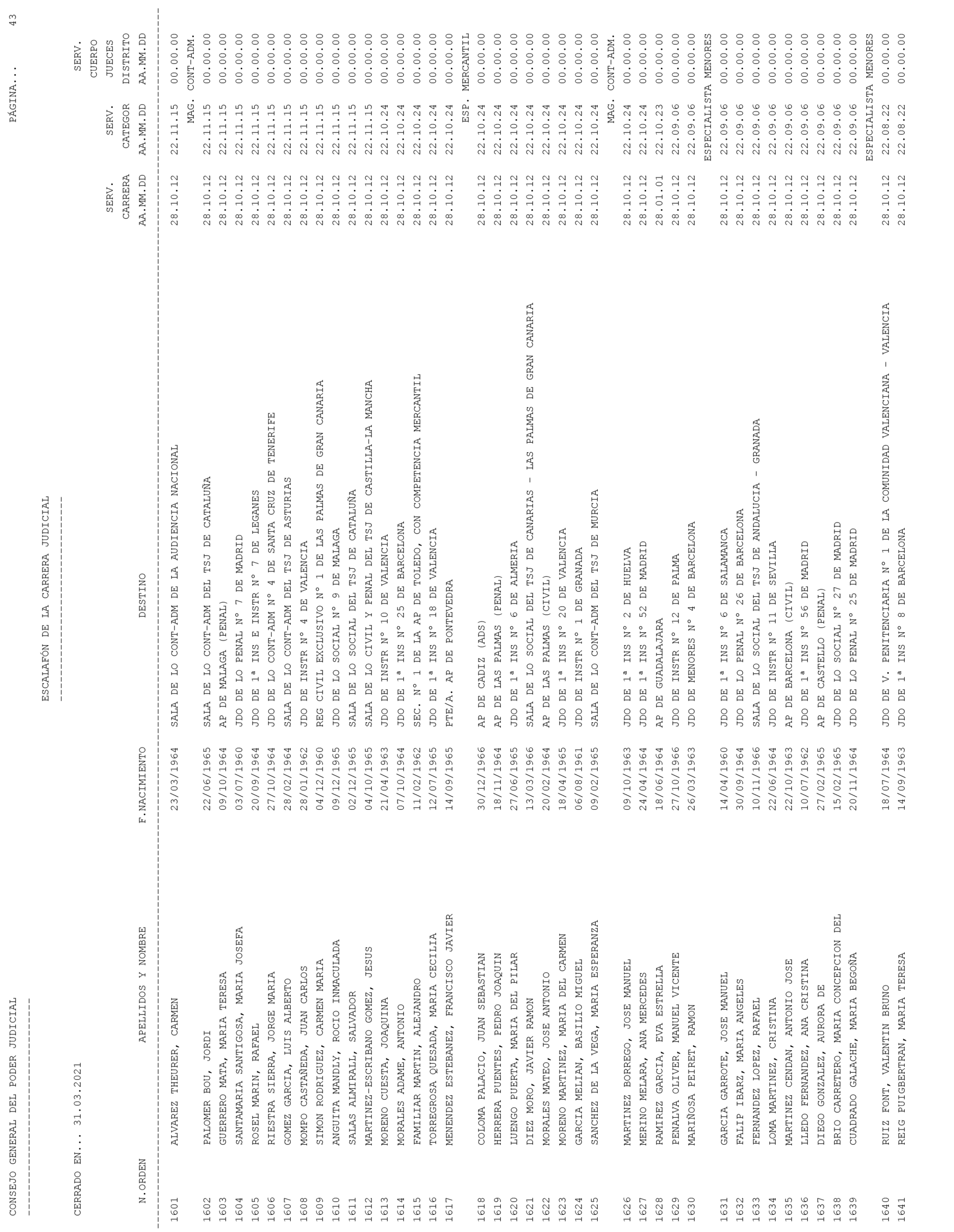 Imagen: /datos/imagenes/disp/2021/93/6155_9194913_43.png