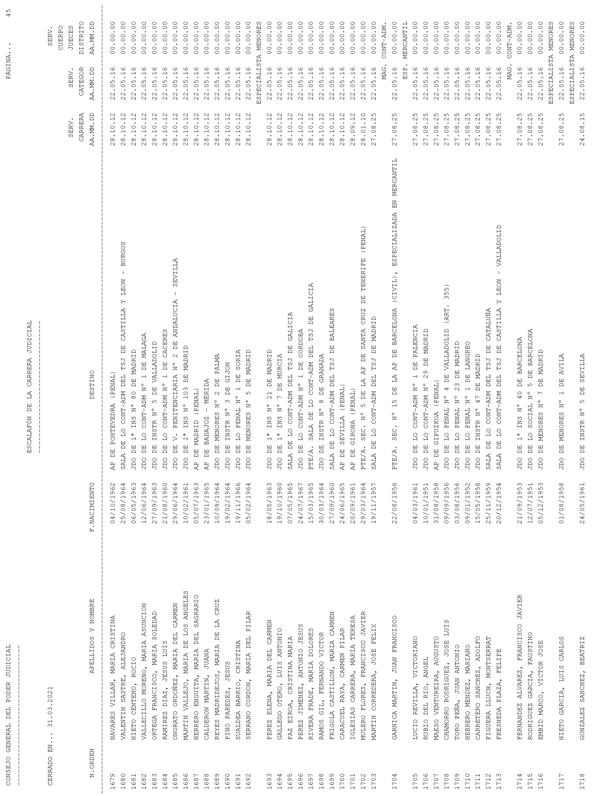 Imagen: /datos/imagenes/disp/2021/93/6155_9194913_45.png