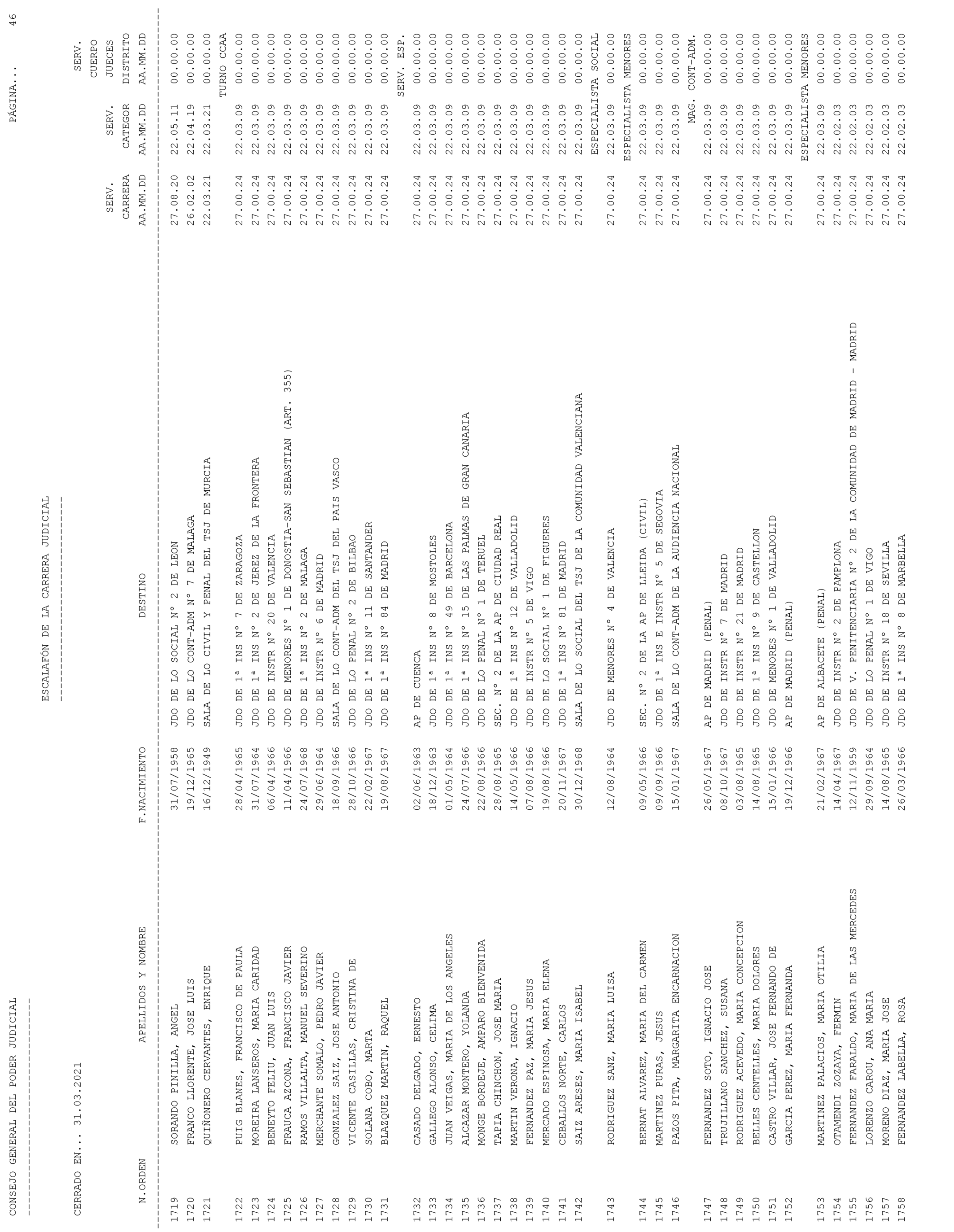 Imagen: /datos/imagenes/disp/2021/93/6155_9194913_46.png