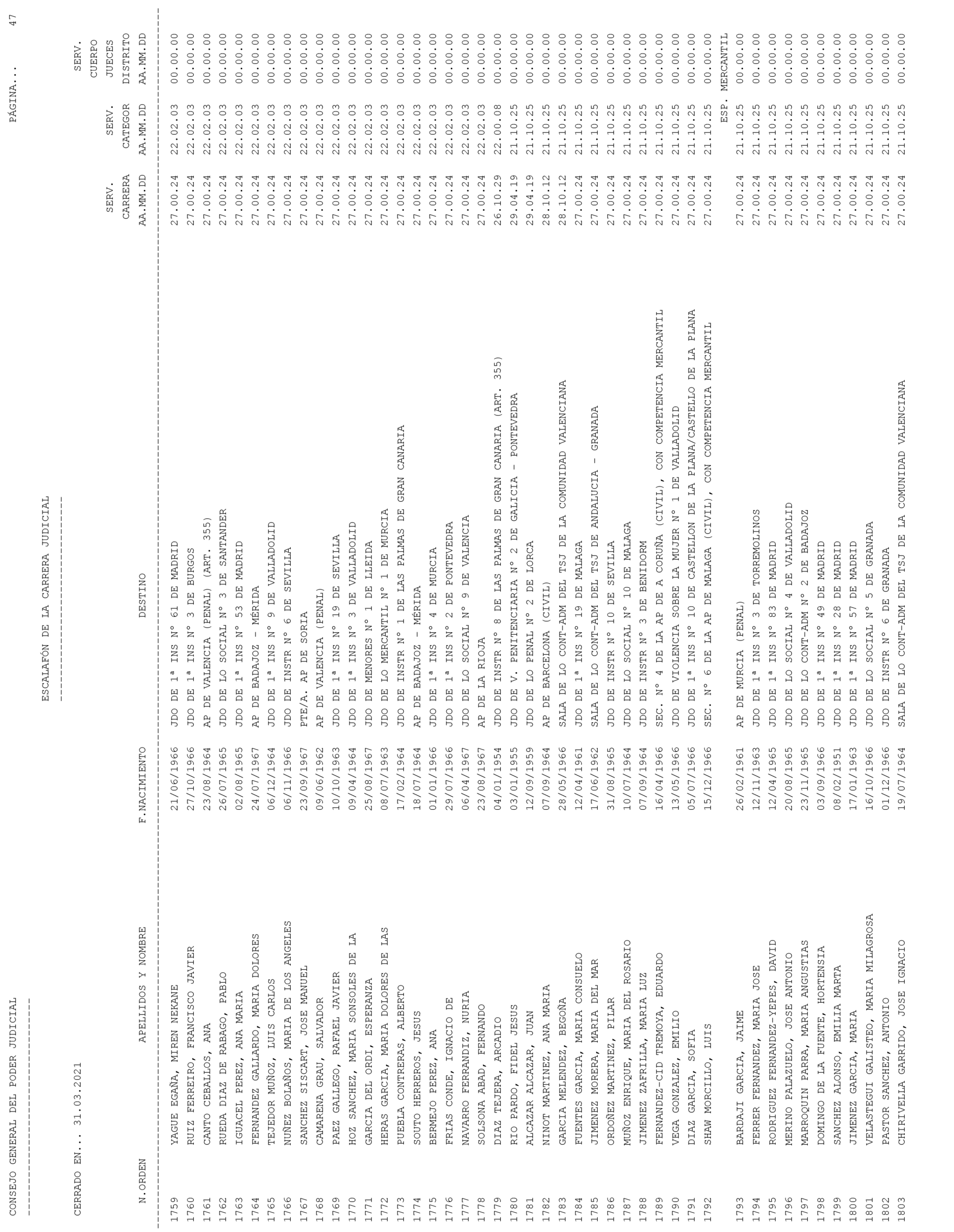Imagen: /datos/imagenes/disp/2021/93/6155_9194913_47.png