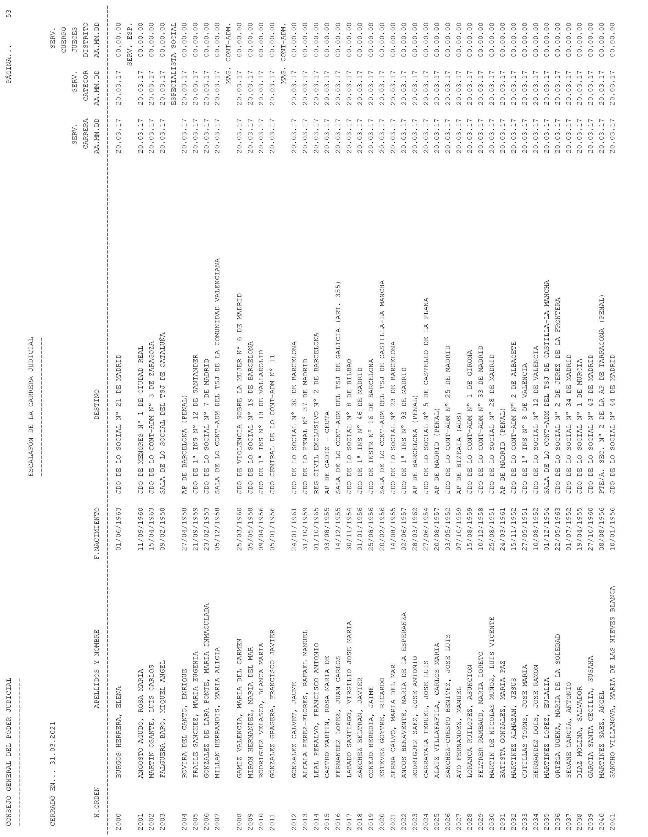 Imagen: /datos/imagenes/disp/2021/93/6155_9194913_53.png
