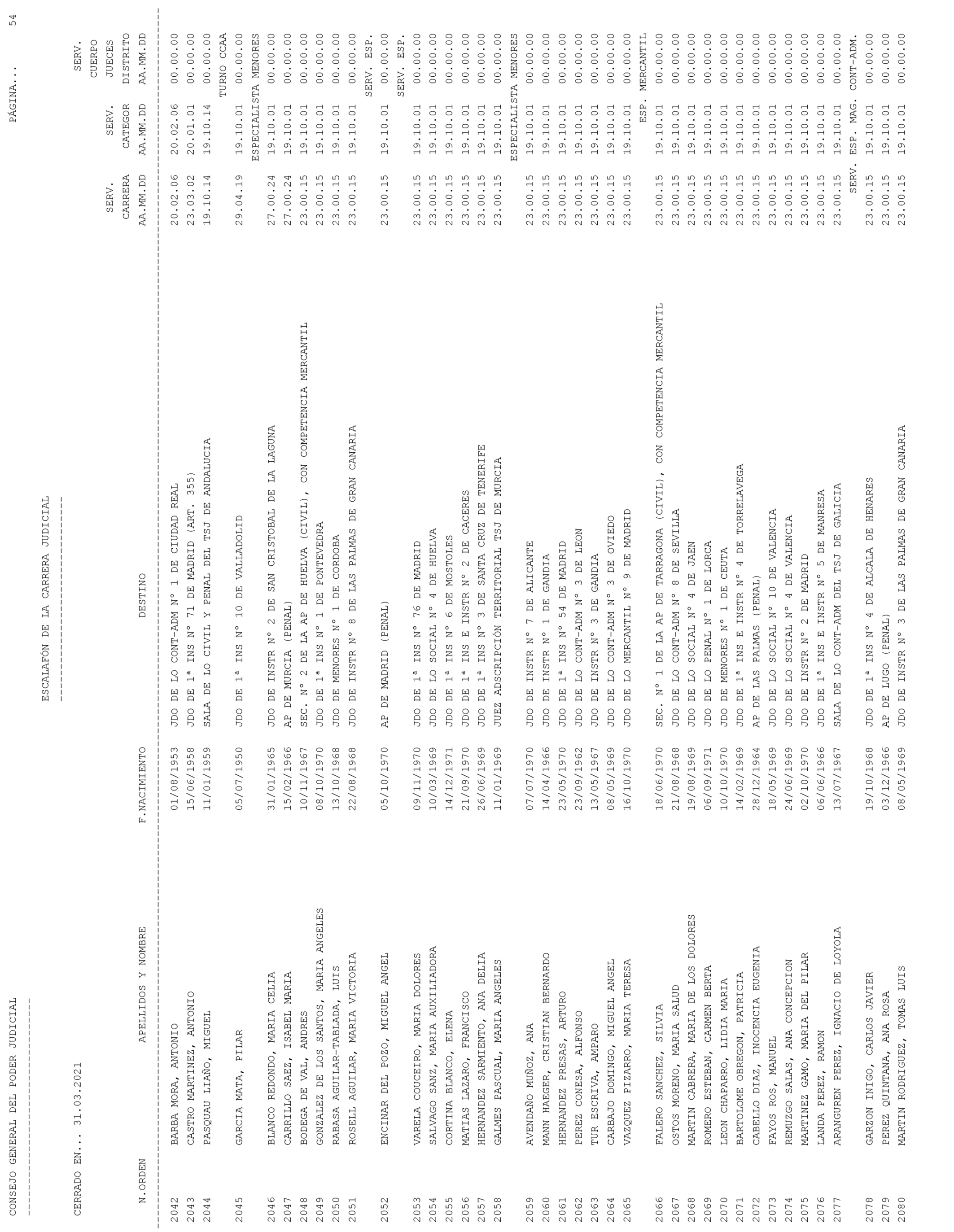 Imagen: /datos/imagenes/disp/2021/93/6155_9194913_54.png