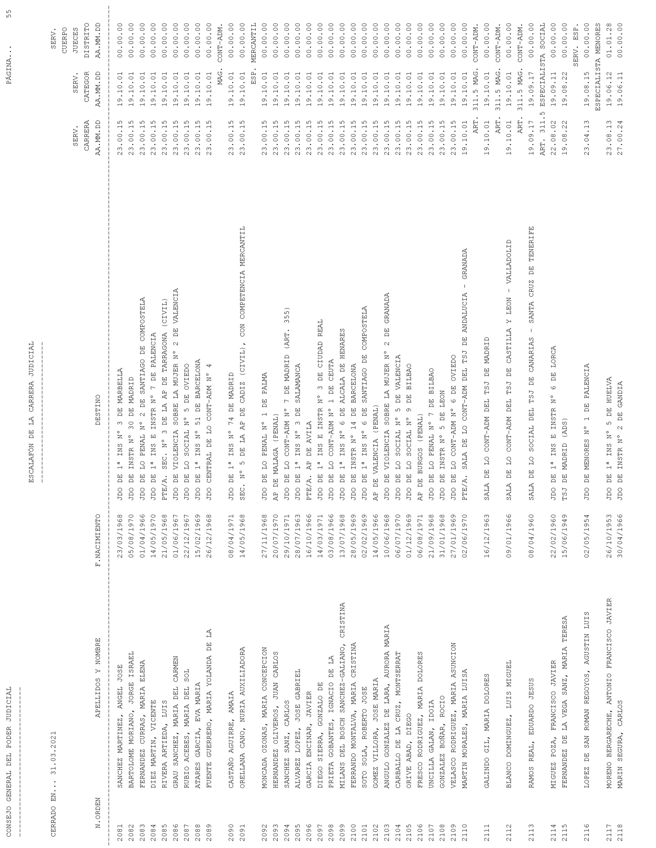 Imagen: /datos/imagenes/disp/2021/93/6155_9194913_55.png