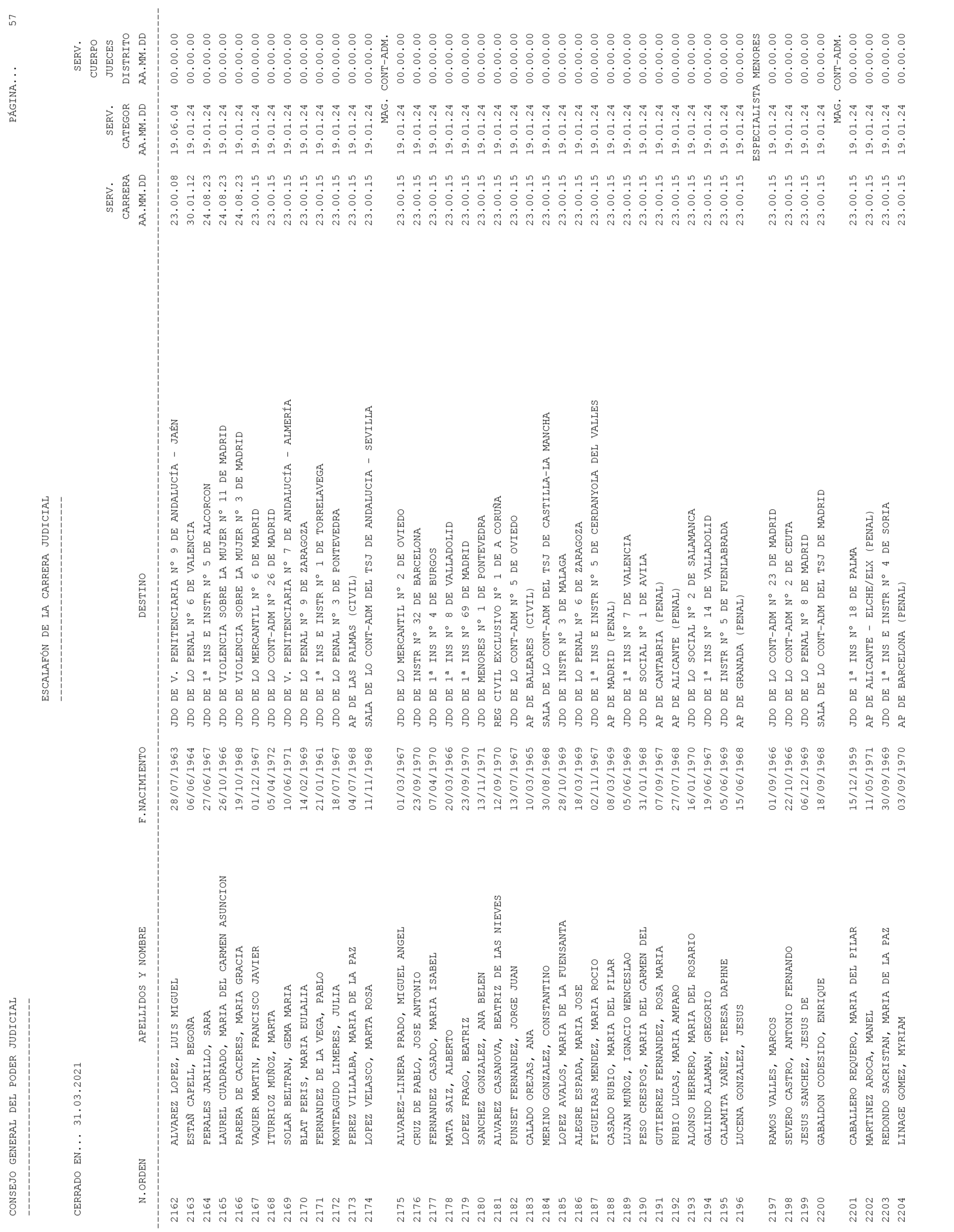 Imagen: /datos/imagenes/disp/2021/93/6155_9194913_57.png