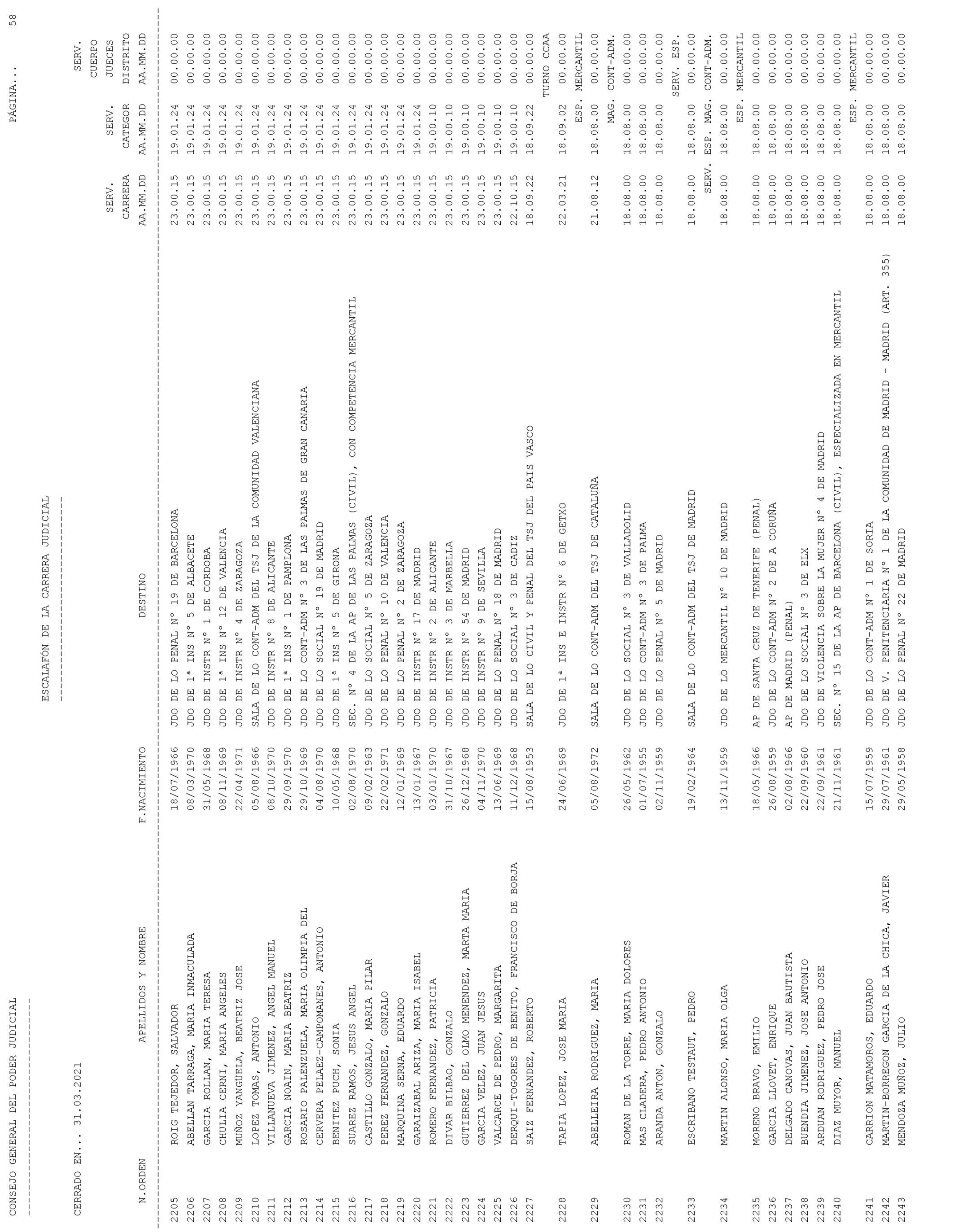 Imagen: /datos/imagenes/disp/2021/93/6155_9194913_58.png