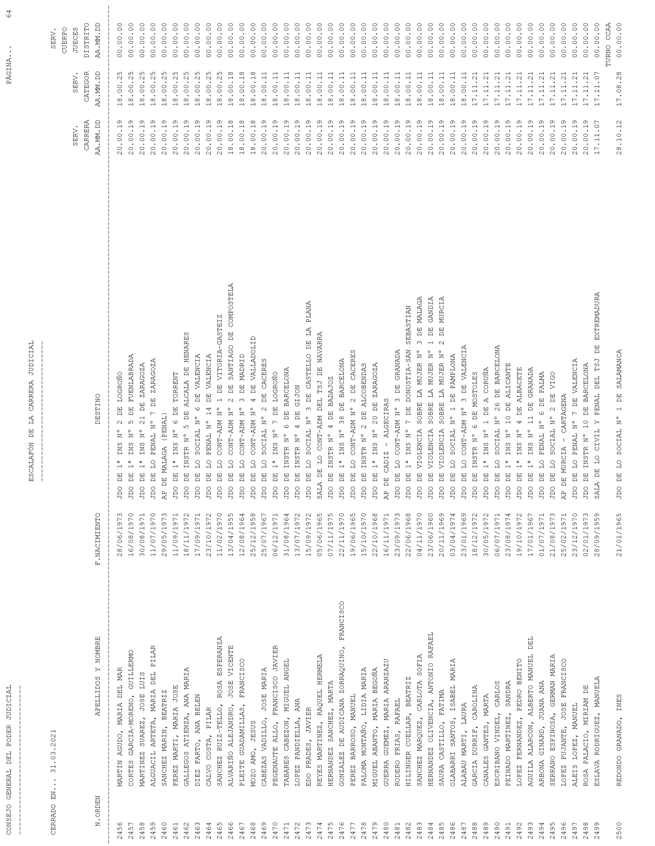 Imagen: /datos/imagenes/disp/2021/93/6155_9194913_64.png