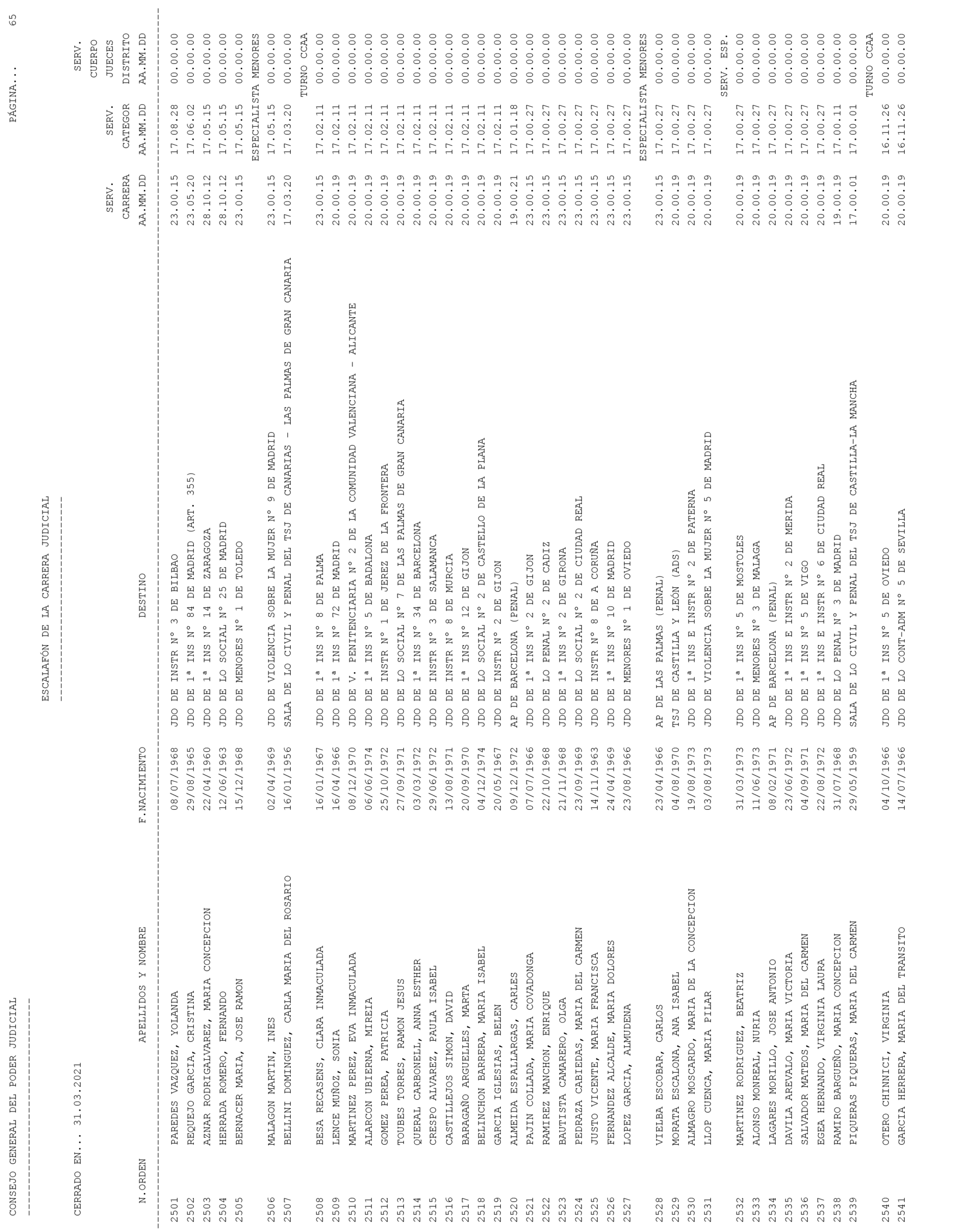 Imagen: /datos/imagenes/disp/2021/93/6155_9194913_65.png