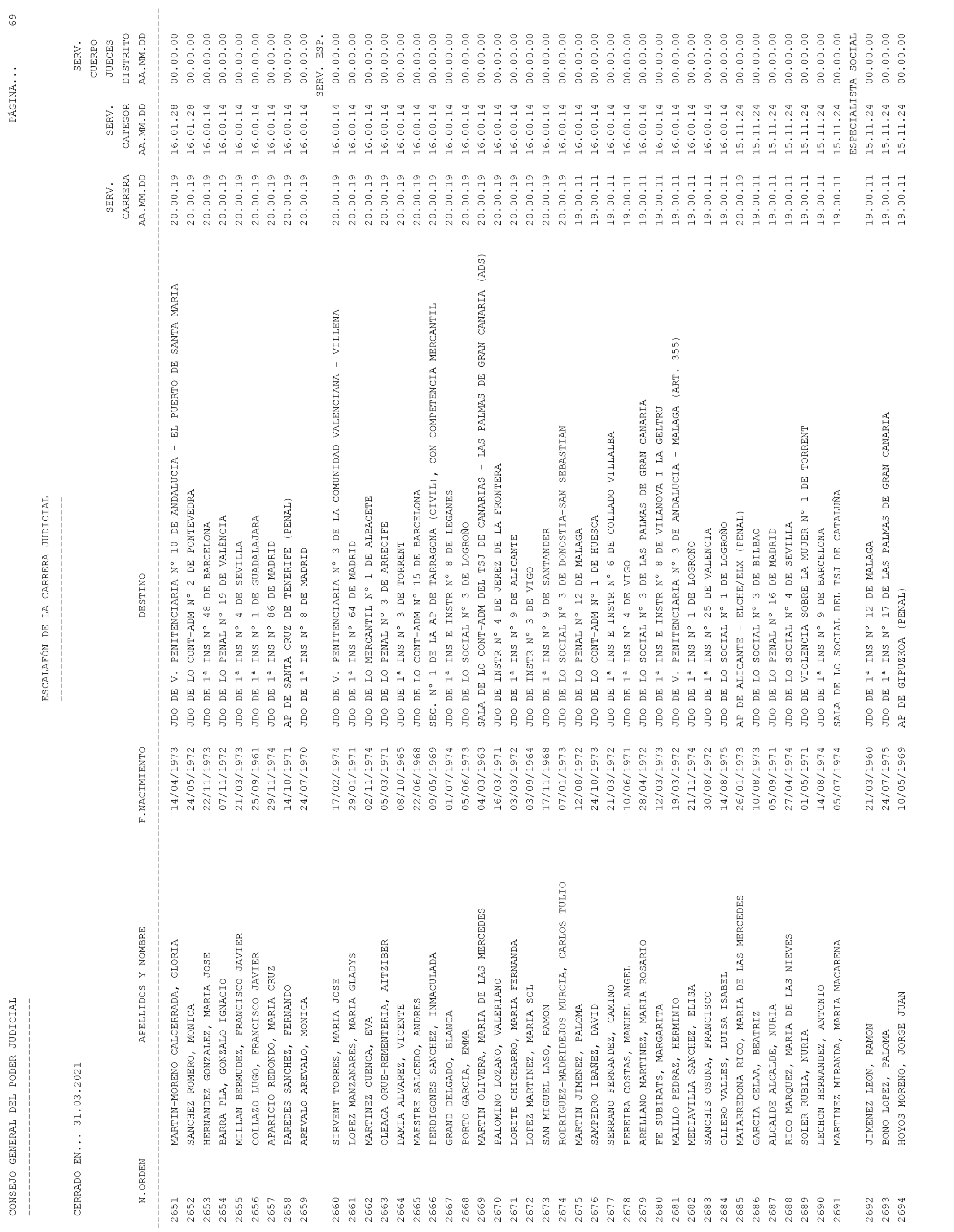 Imagen: /datos/imagenes/disp/2021/93/6155_9194913_69.png