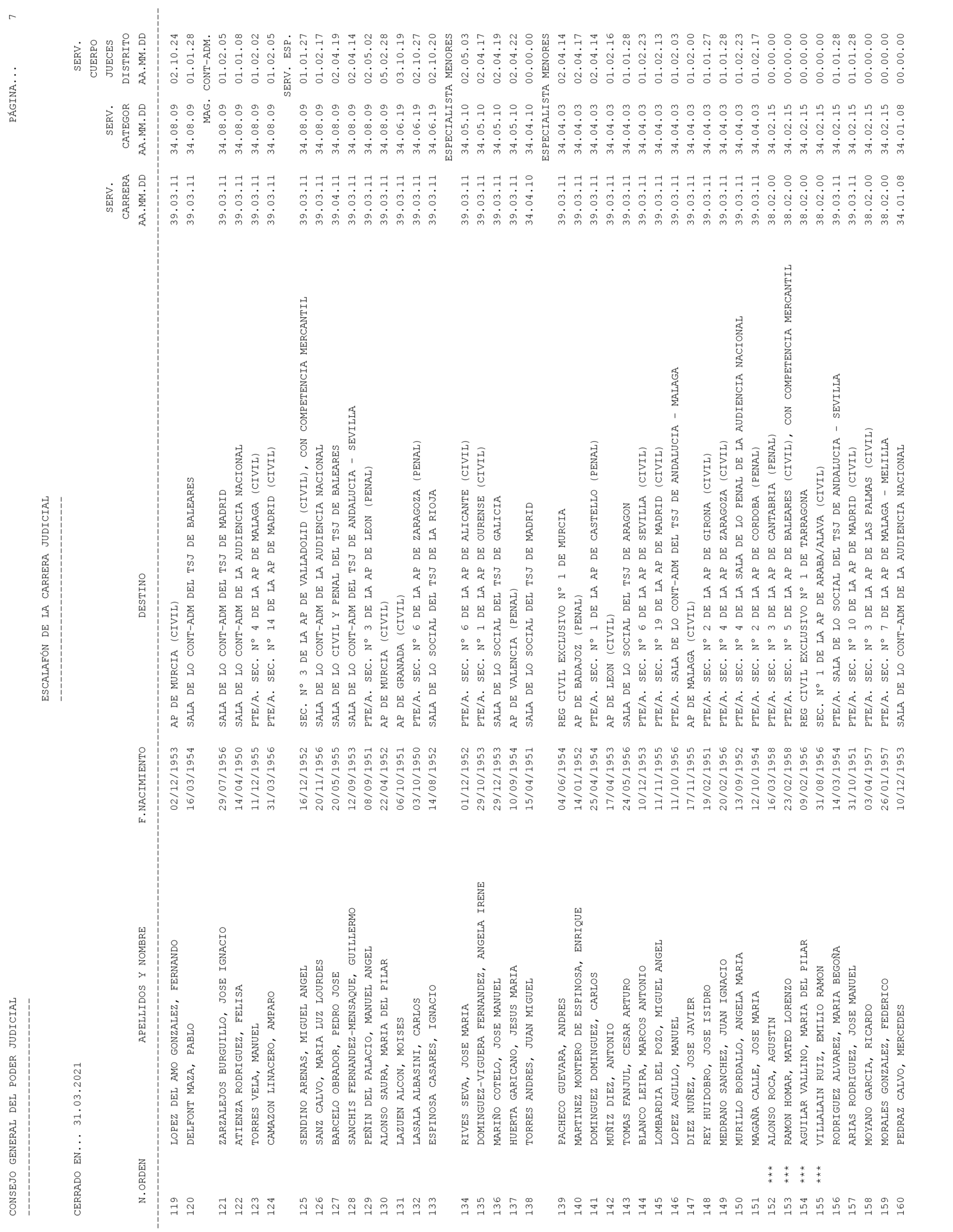 Imagen: /datos/imagenes/disp/2021/93/6155_9194913_7.png