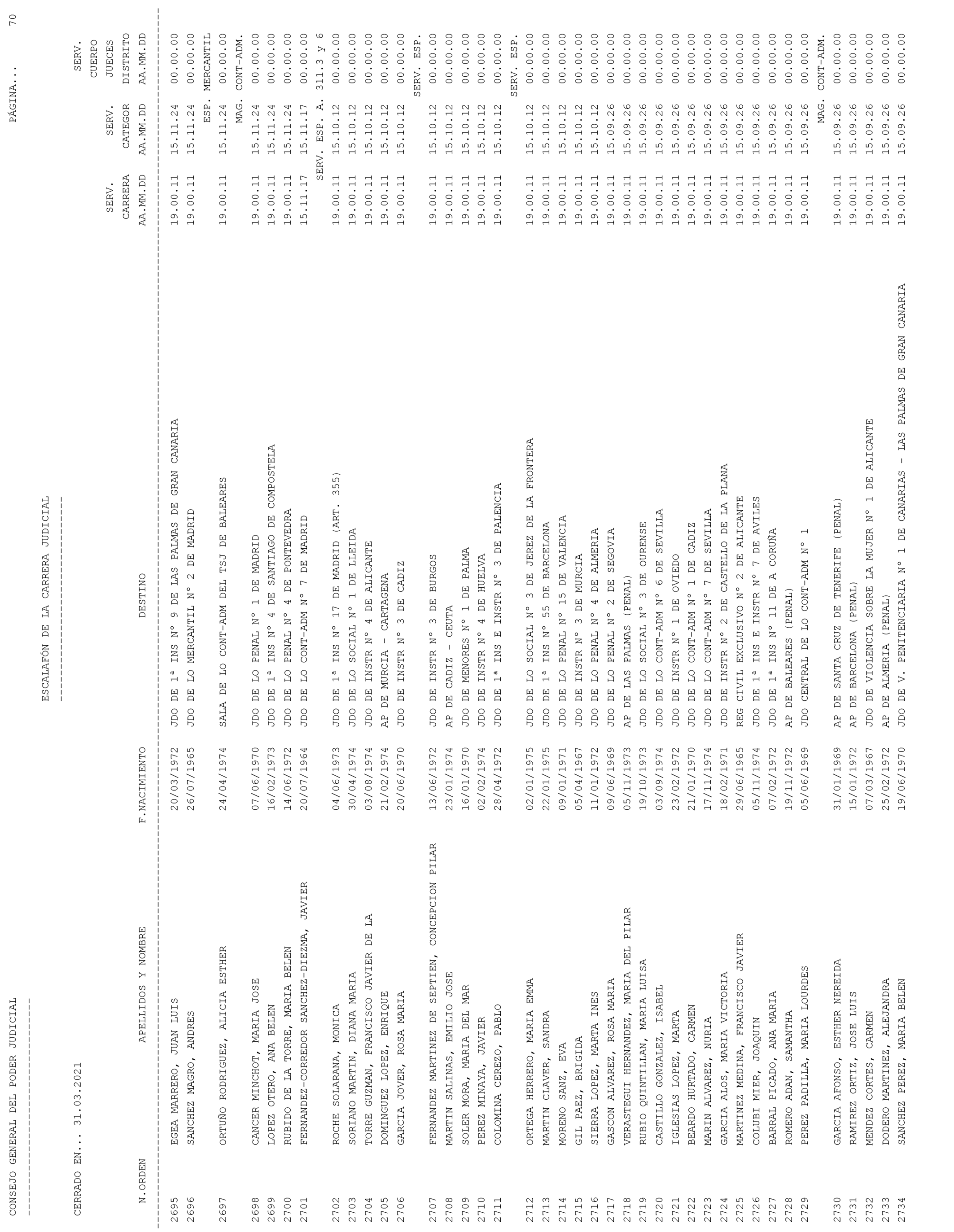 Imagen: /datos/imagenes/disp/2021/93/6155_9194913_70.png