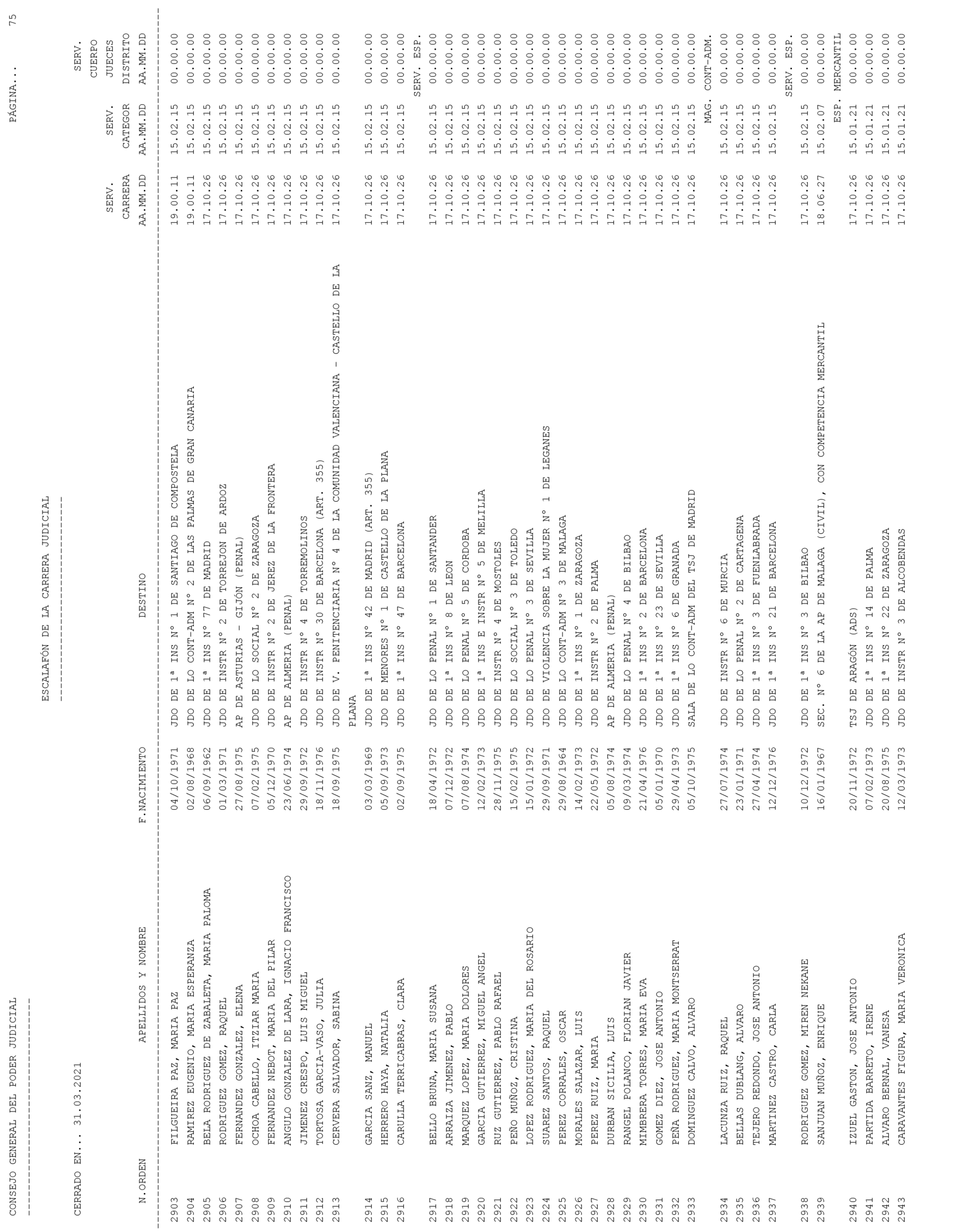 Imagen: /datos/imagenes/disp/2021/93/6155_9194913_75.png