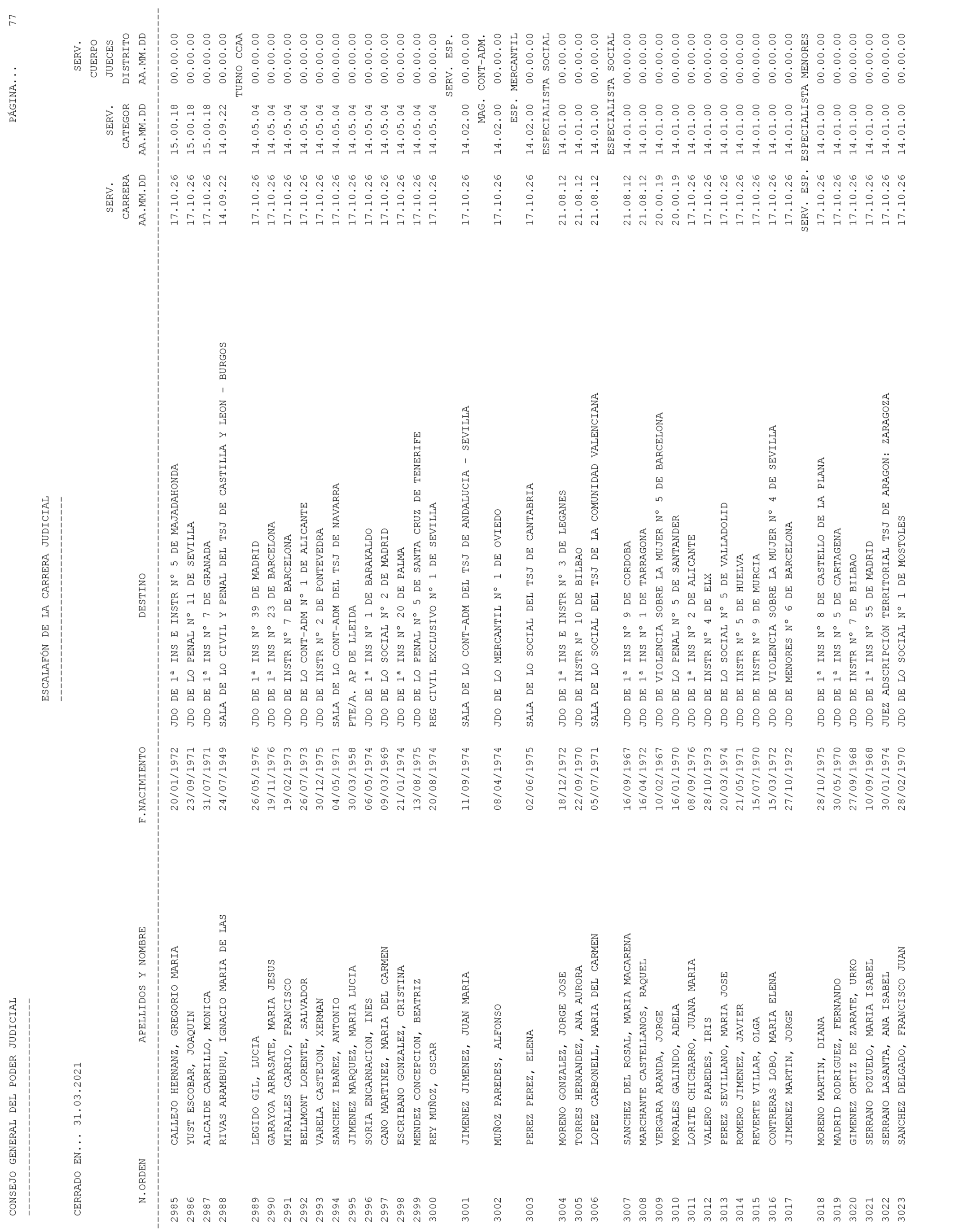 Imagen: /datos/imagenes/disp/2021/93/6155_9194913_77.png
