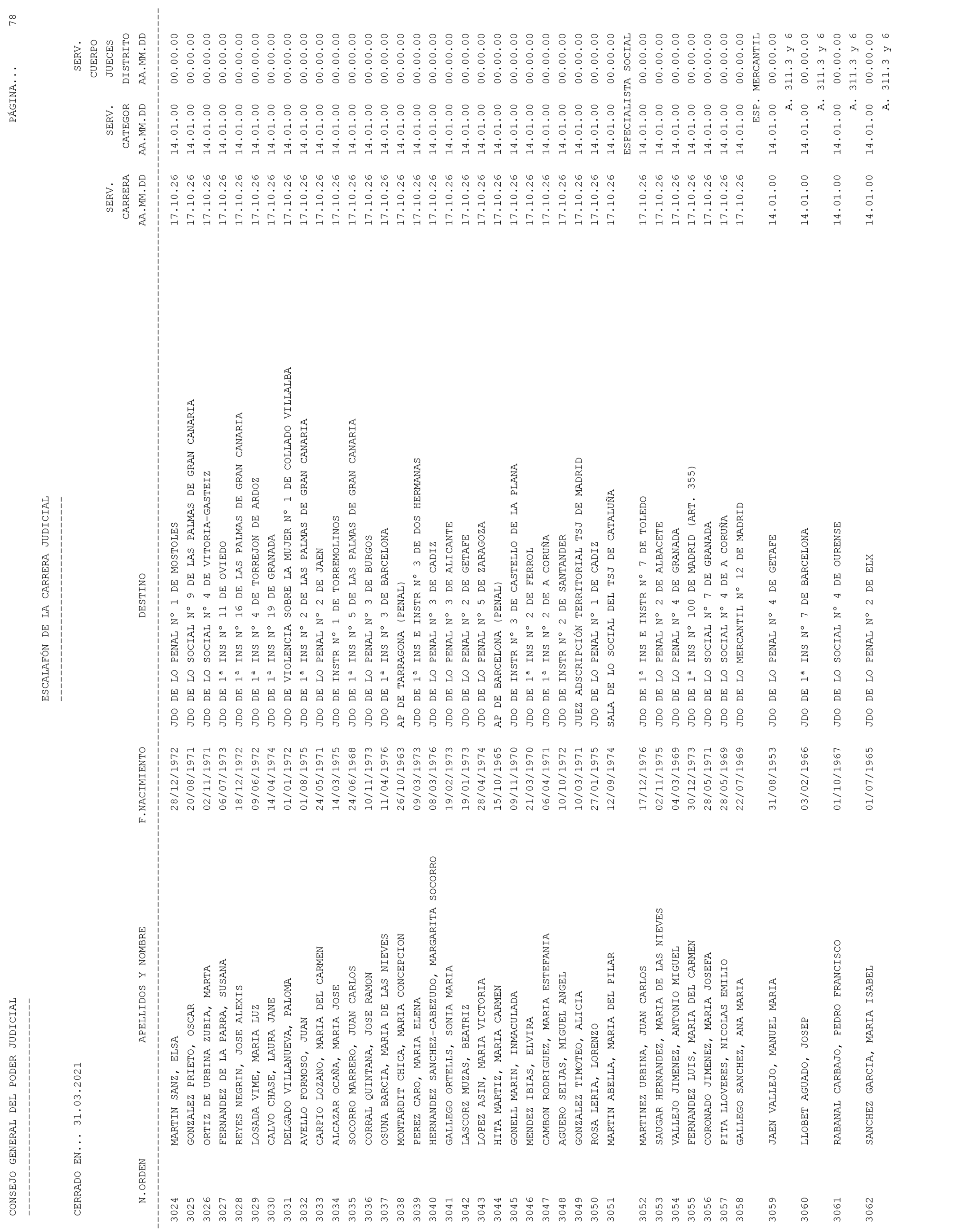 Imagen: /datos/imagenes/disp/2021/93/6155_9194913_78.png