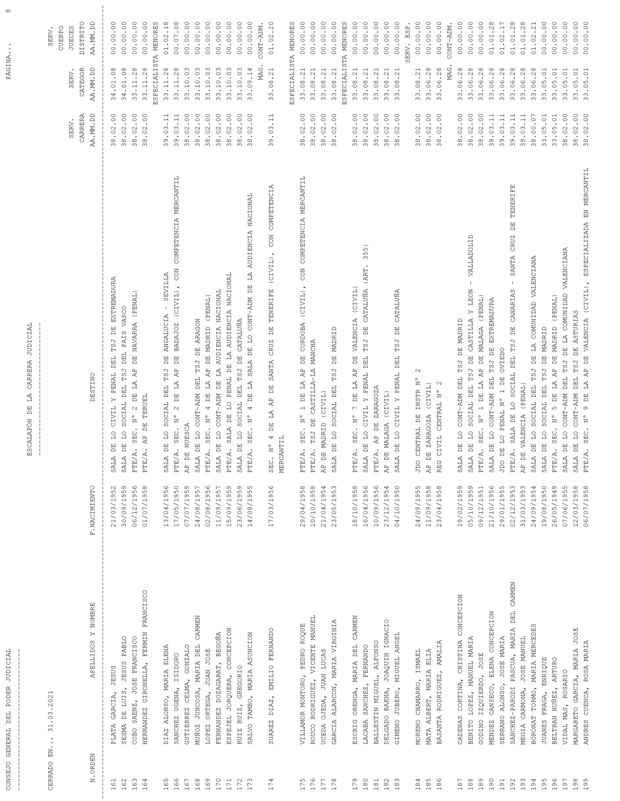 Imagen: /datos/imagenes/disp/2021/93/6155_9194913_8.png