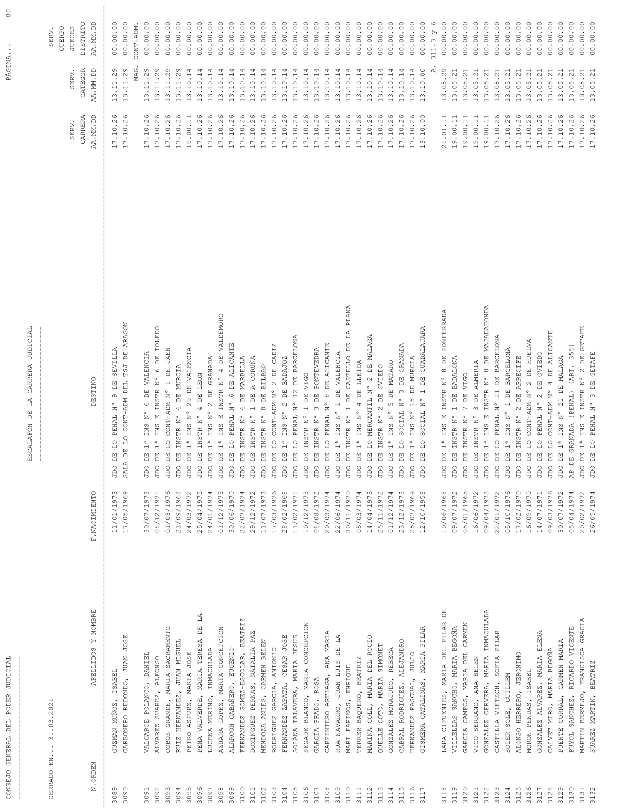 Imagen: /datos/imagenes/disp/2021/93/6155_9194913_80.png