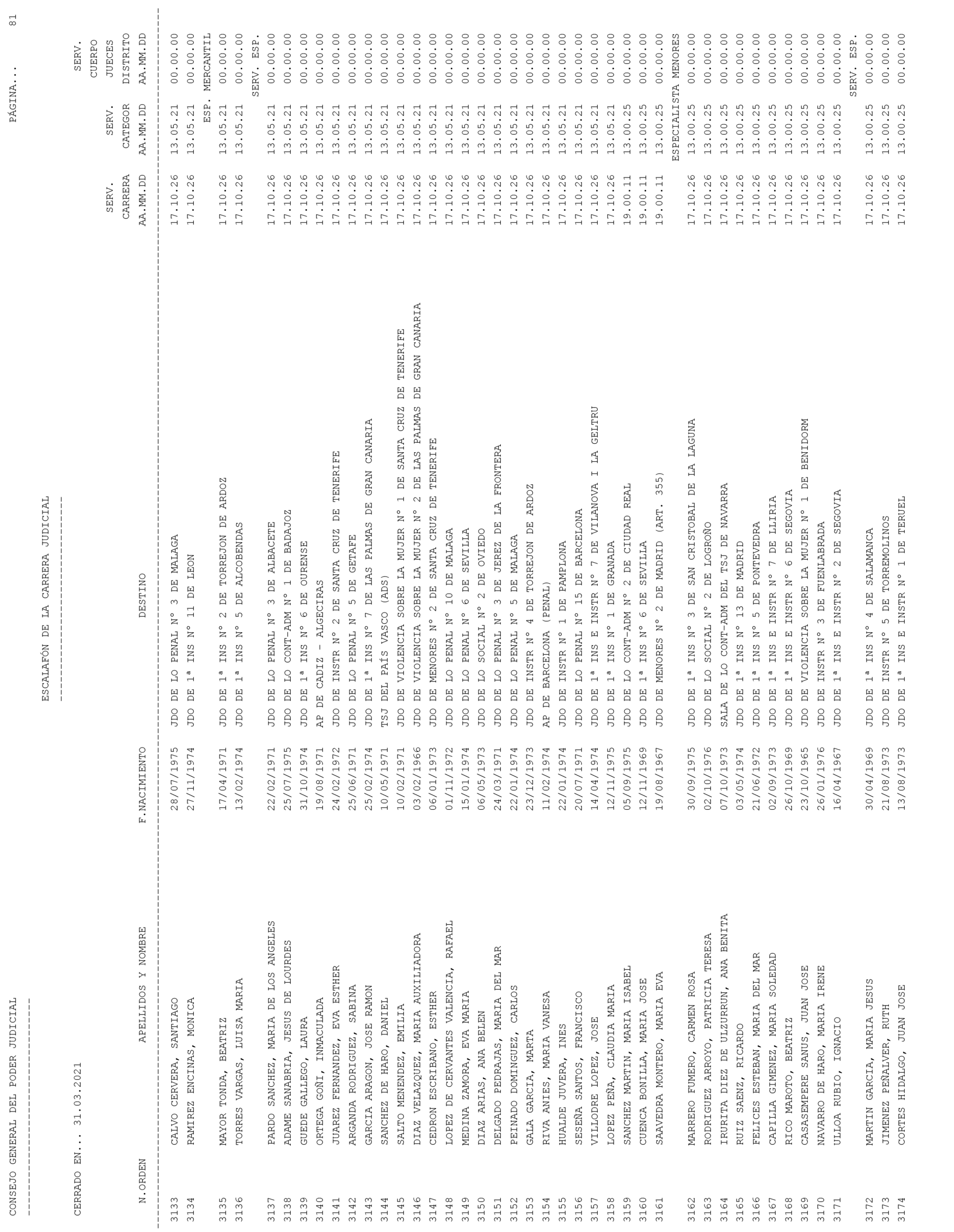 Imagen: /datos/imagenes/disp/2021/93/6155_9194913_81.png
