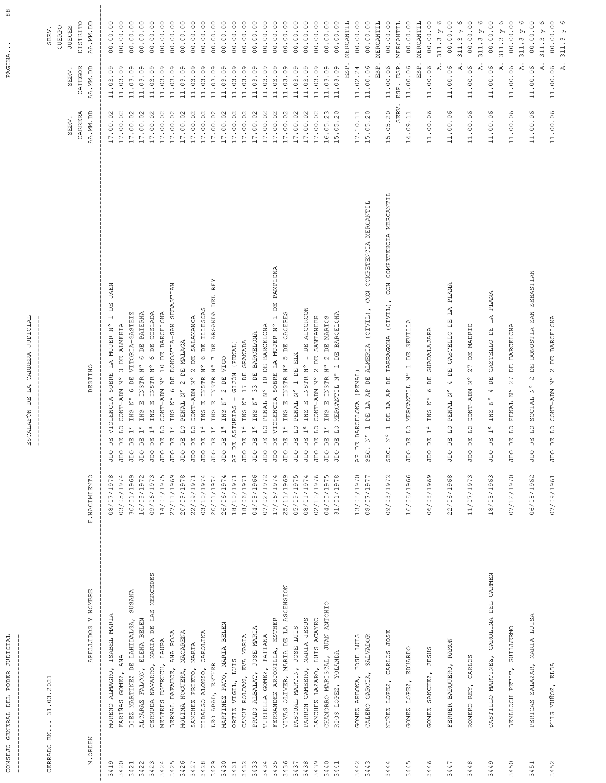 Imagen: /datos/imagenes/disp/2021/93/6155_9194913_88.png