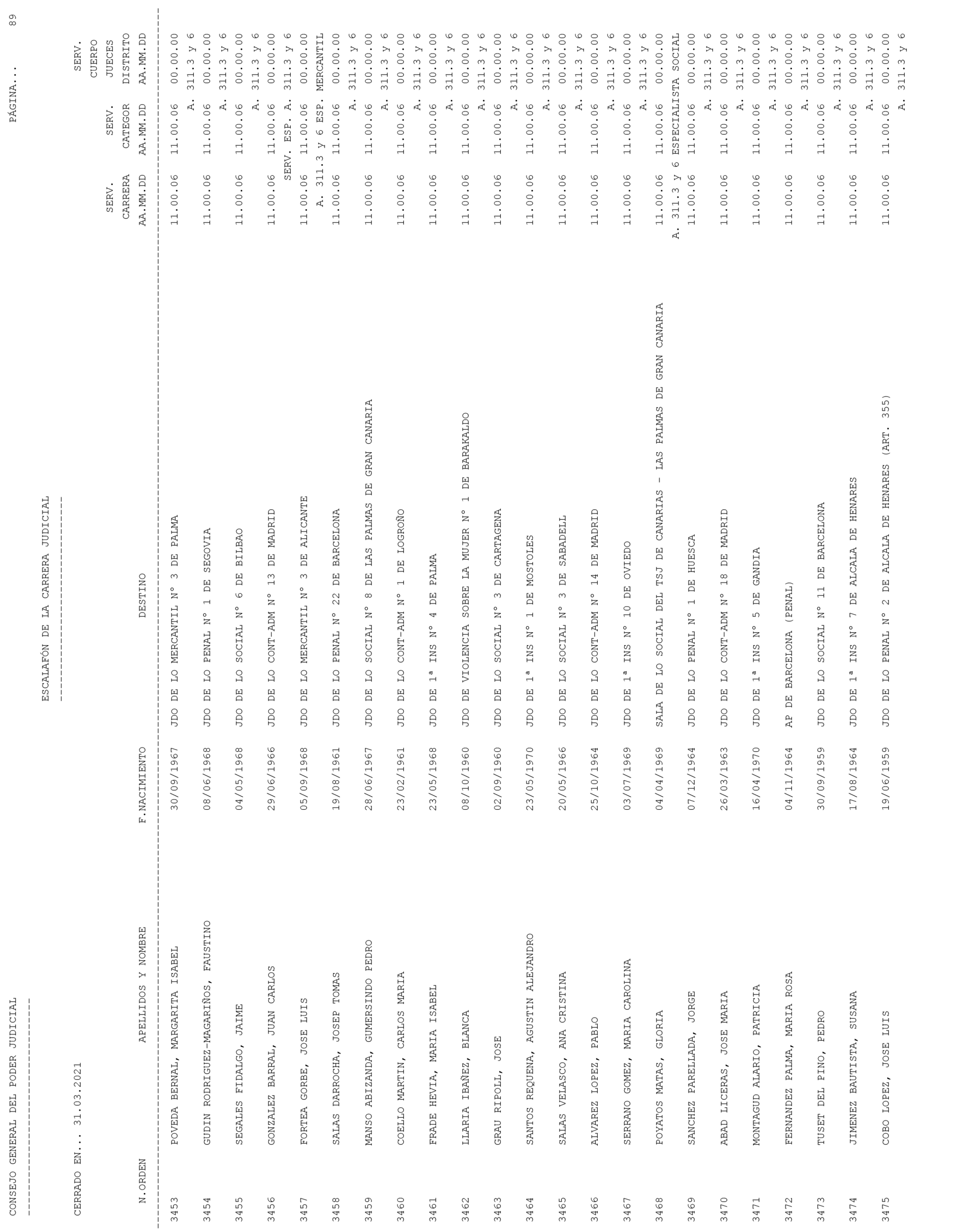 Imagen: /datos/imagenes/disp/2021/93/6155_9194913_89.png