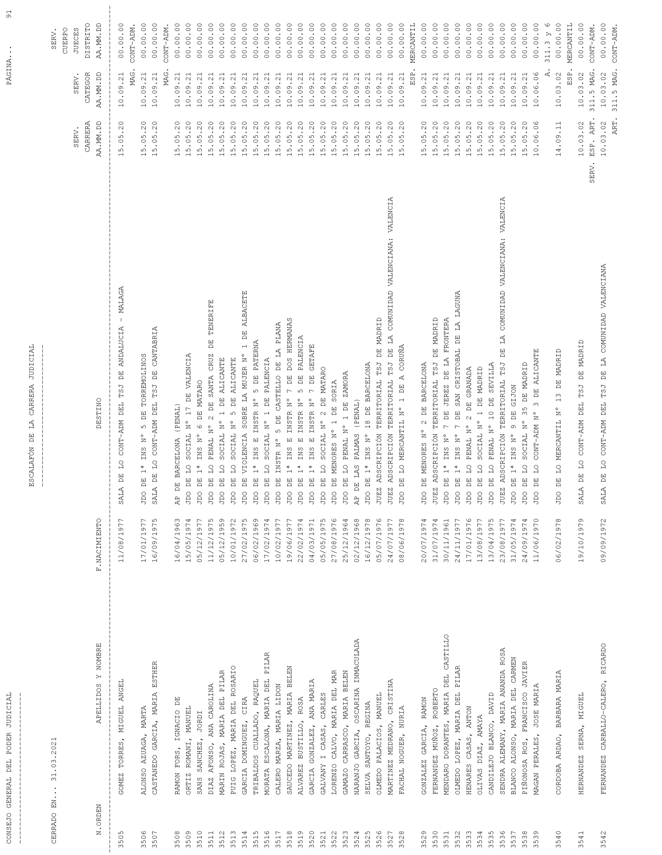 Imagen: /datos/imagenes/disp/2021/93/6155_9194913_91.png