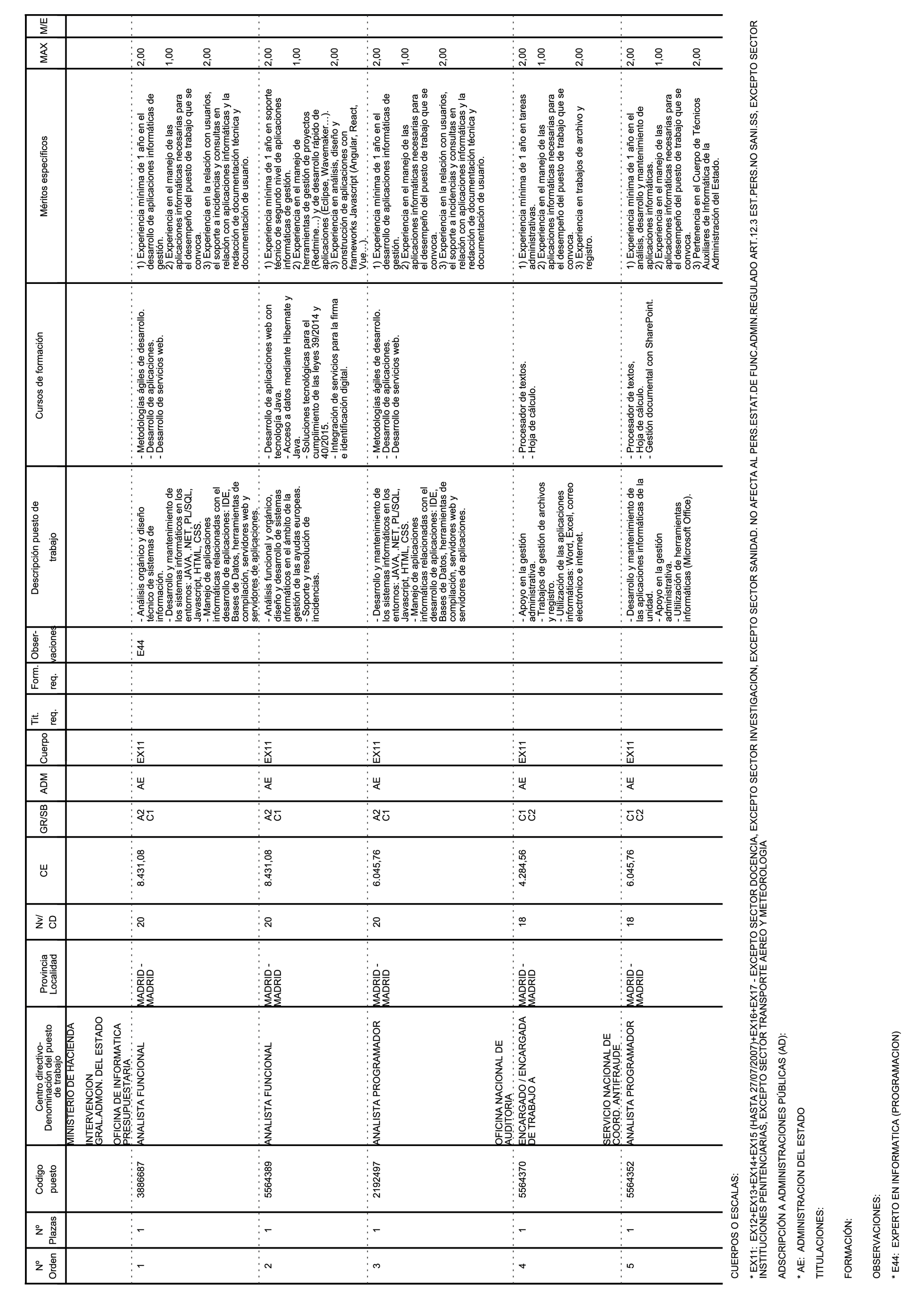 Imagen: /datos/imagenes/disp/2021/95/6319_9220706_1.png