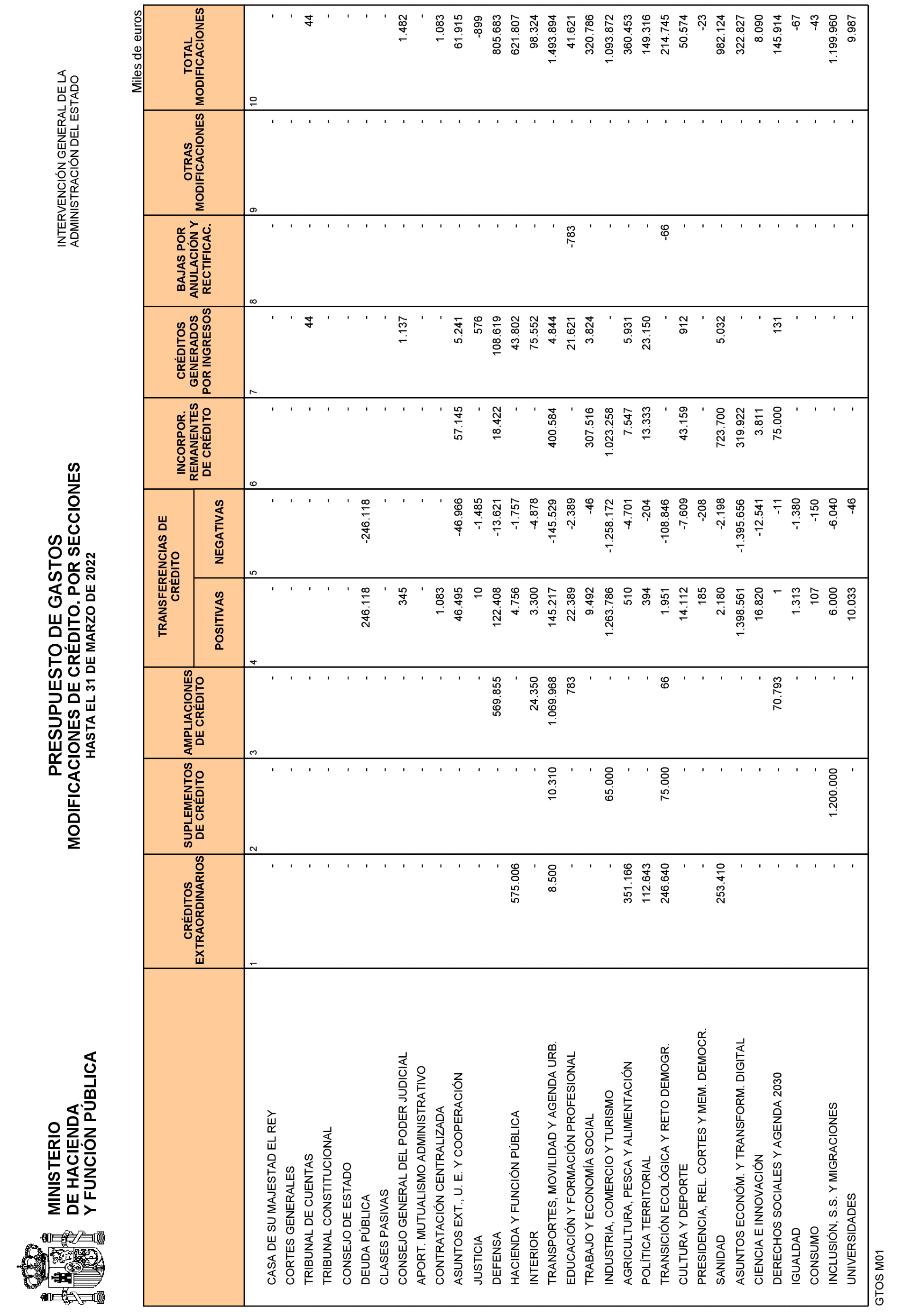 Imagen: /datos/imagenes/disp/2022/108/7465_11557652_10.png