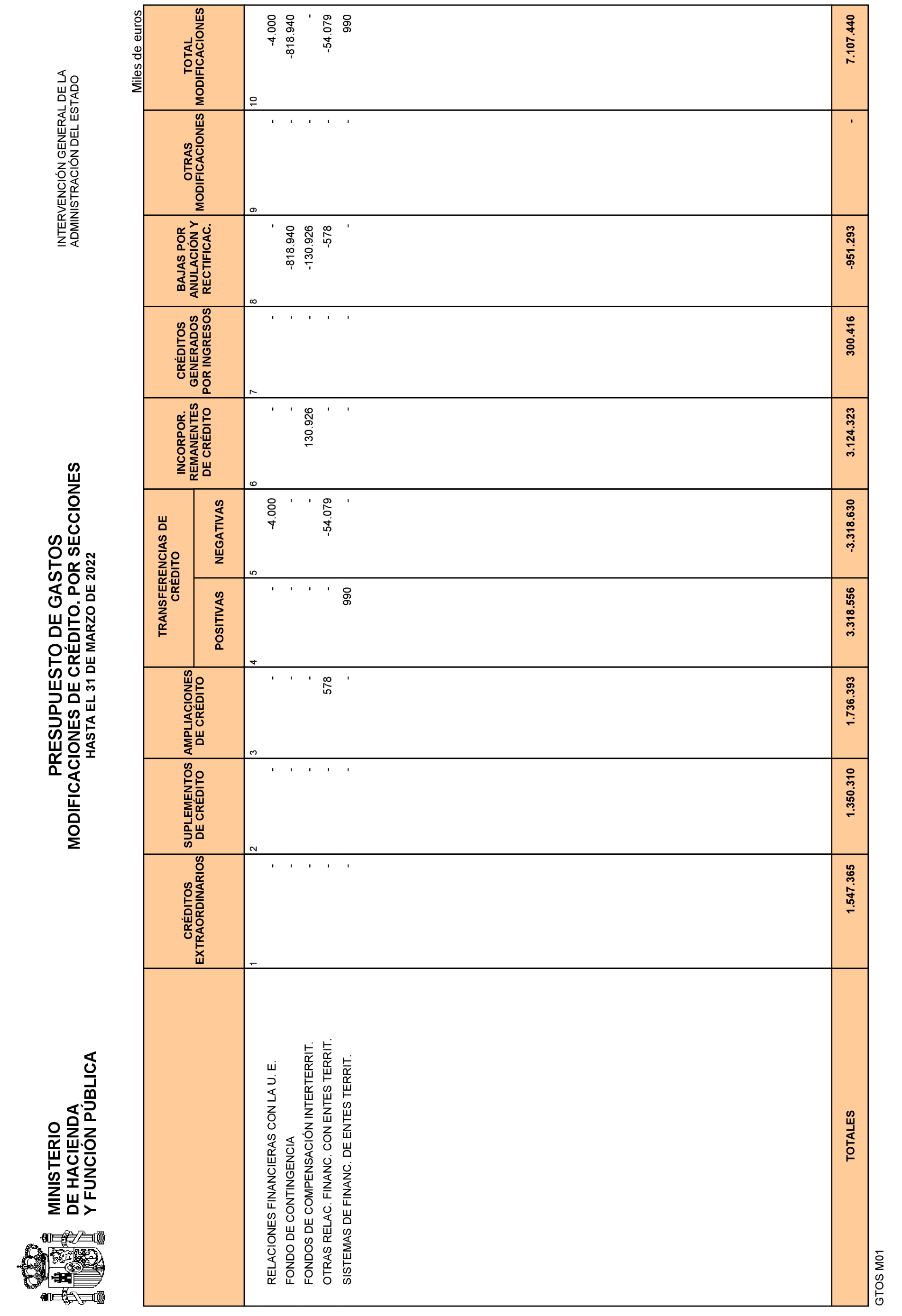 Imagen: /datos/imagenes/disp/2022/108/7465_11557652_11.png