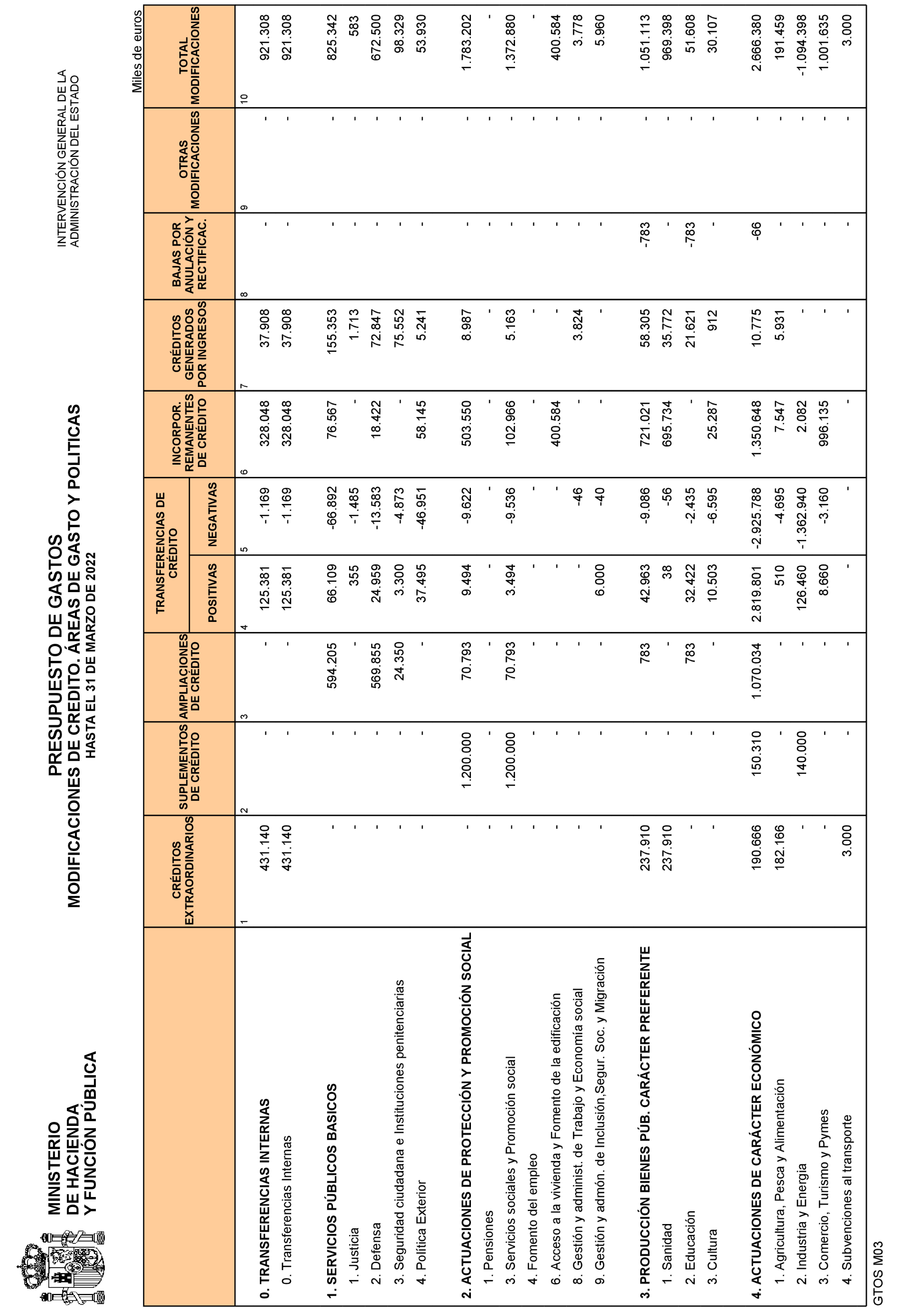 Imagen: /datos/imagenes/disp/2022/108/7465_11557652_12.png