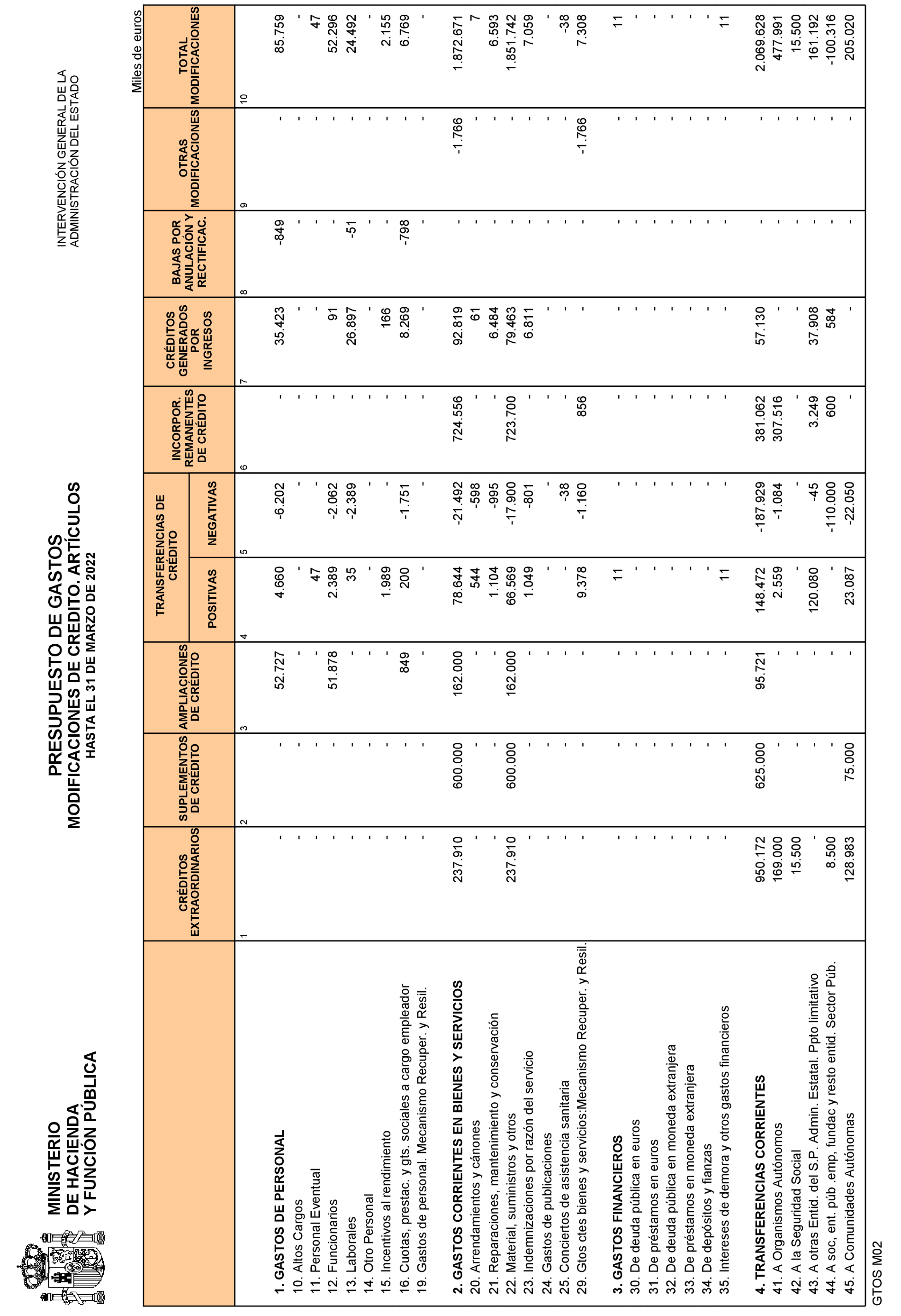 Imagen: /datos/imagenes/disp/2022/108/7465_11557652_14.png