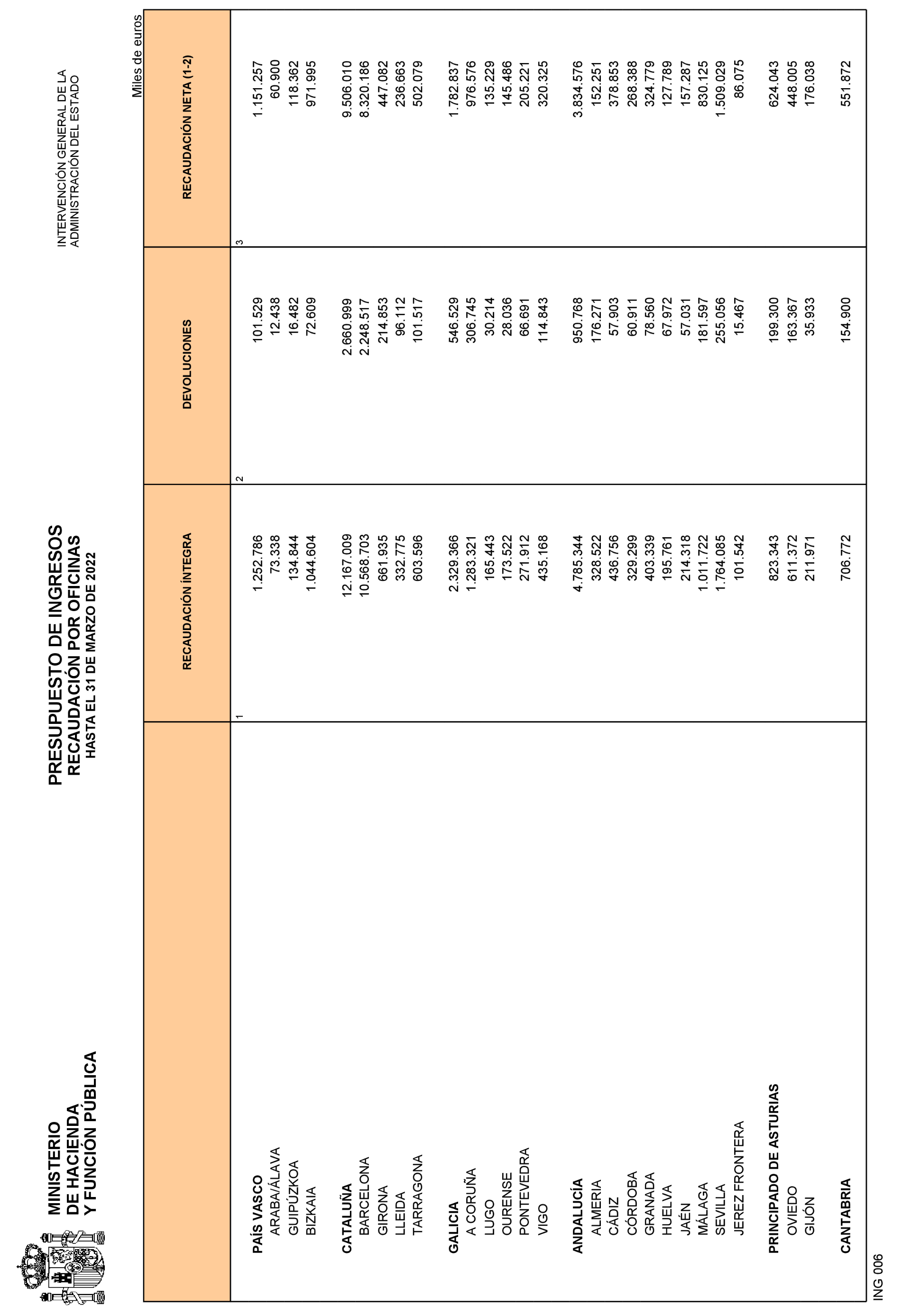 Imagen: /datos/imagenes/disp/2022/108/7465_11557652_21.png