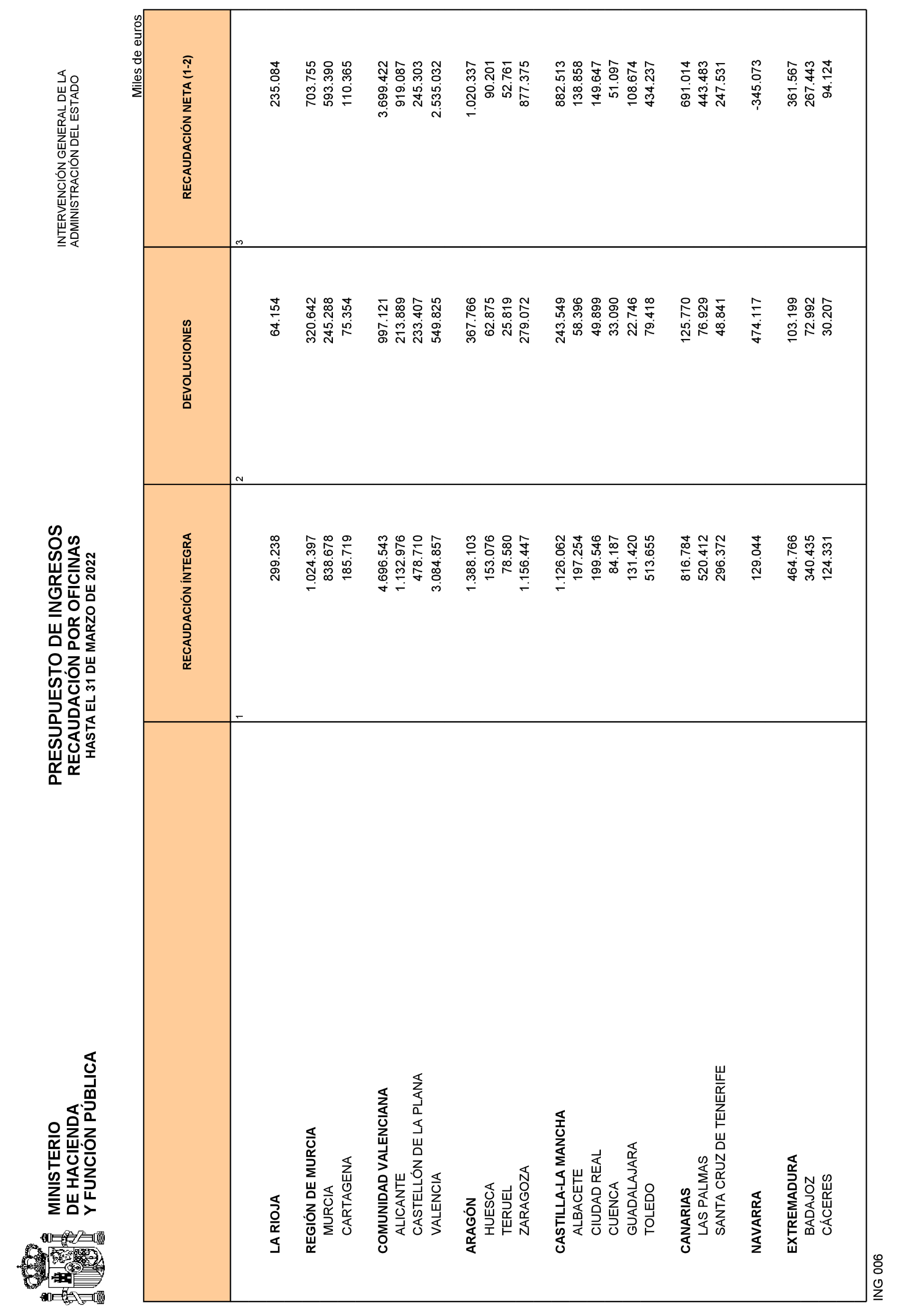 Imagen: /datos/imagenes/disp/2022/108/7465_11557652_22.png