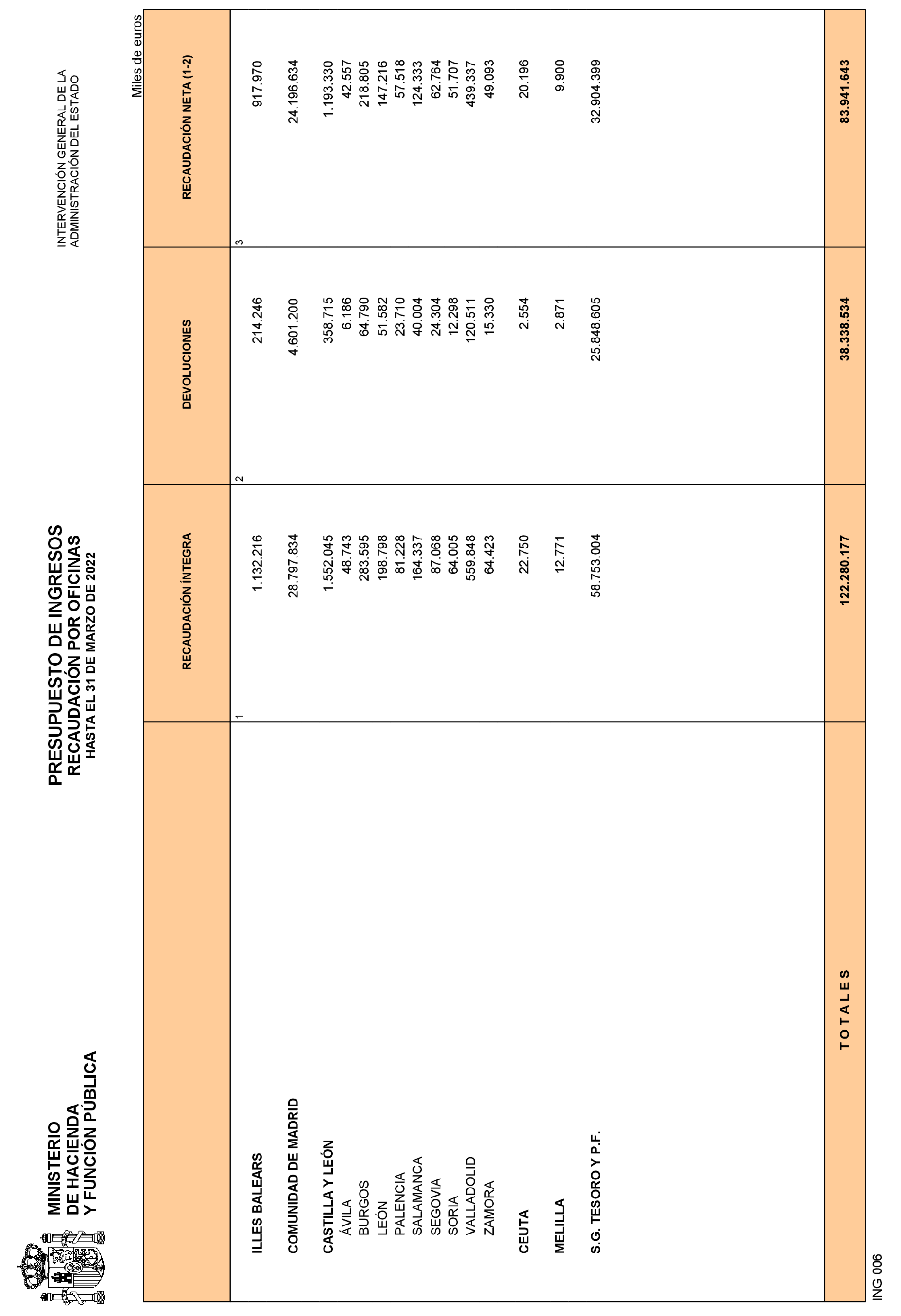 Imagen: /datos/imagenes/disp/2022/108/7465_11557652_23.png