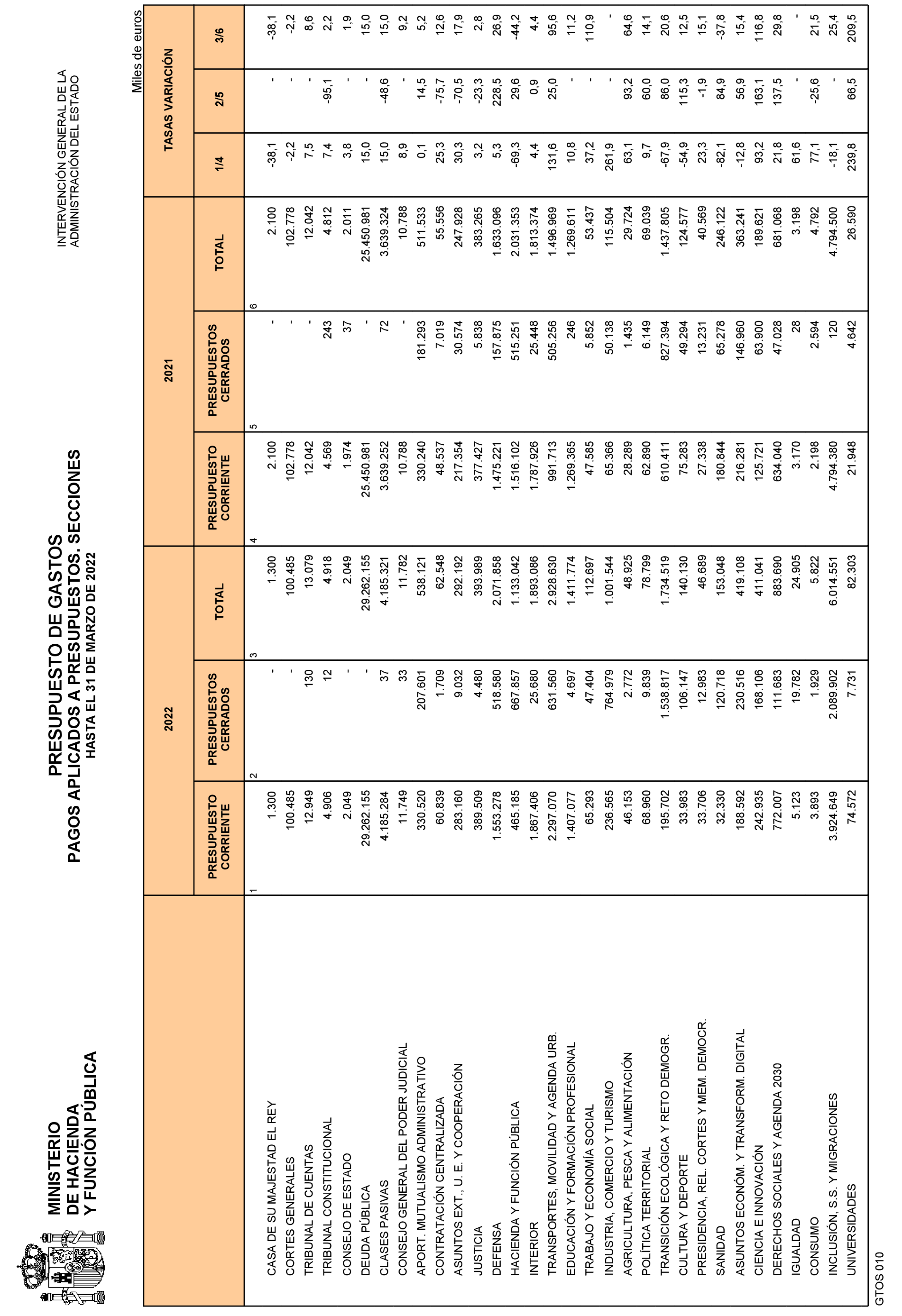 Imagen: /datos/imagenes/disp/2022/108/7465_11557652_24.png