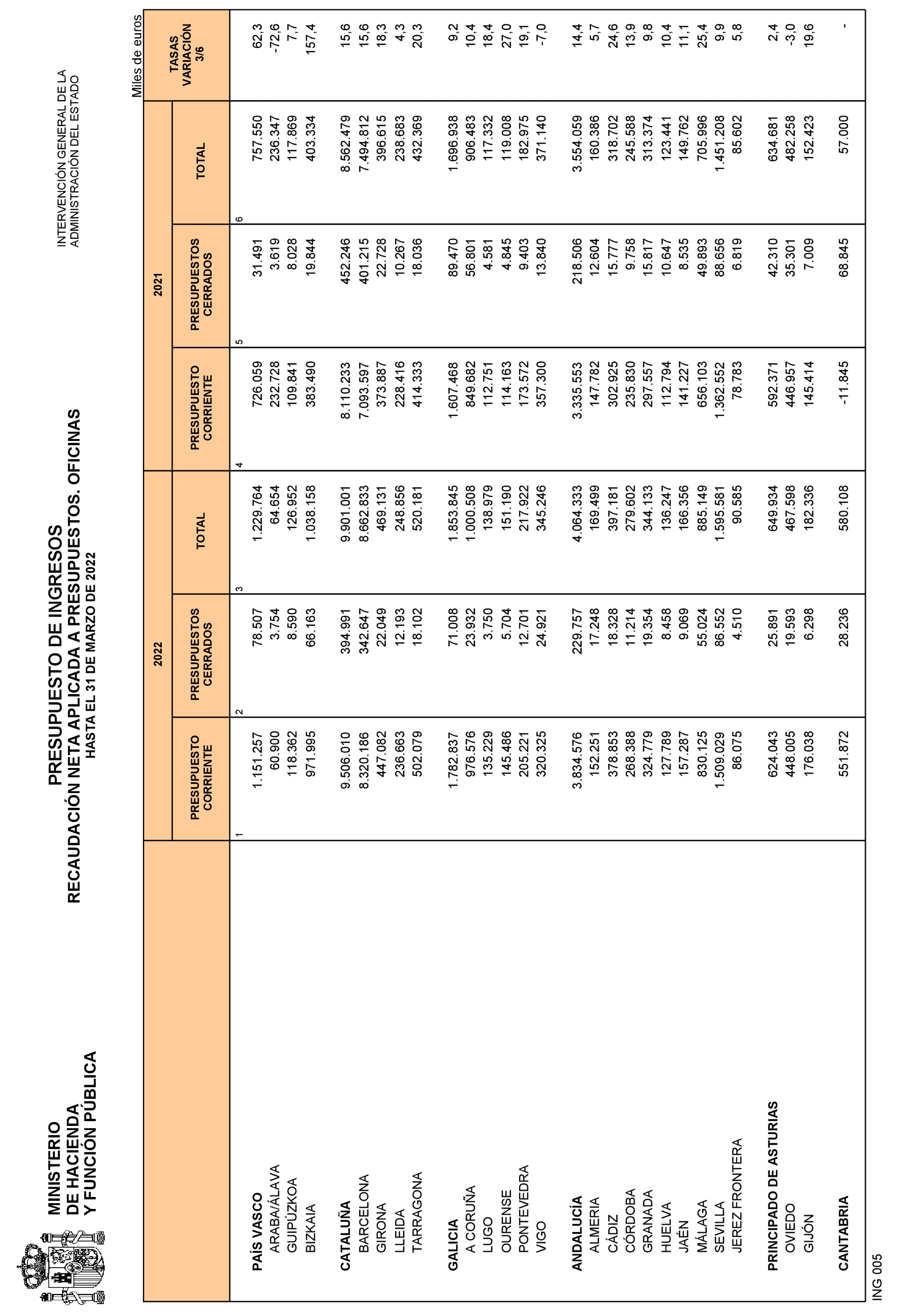 Imagen: /datos/imagenes/disp/2022/108/7465_11557652_27.png