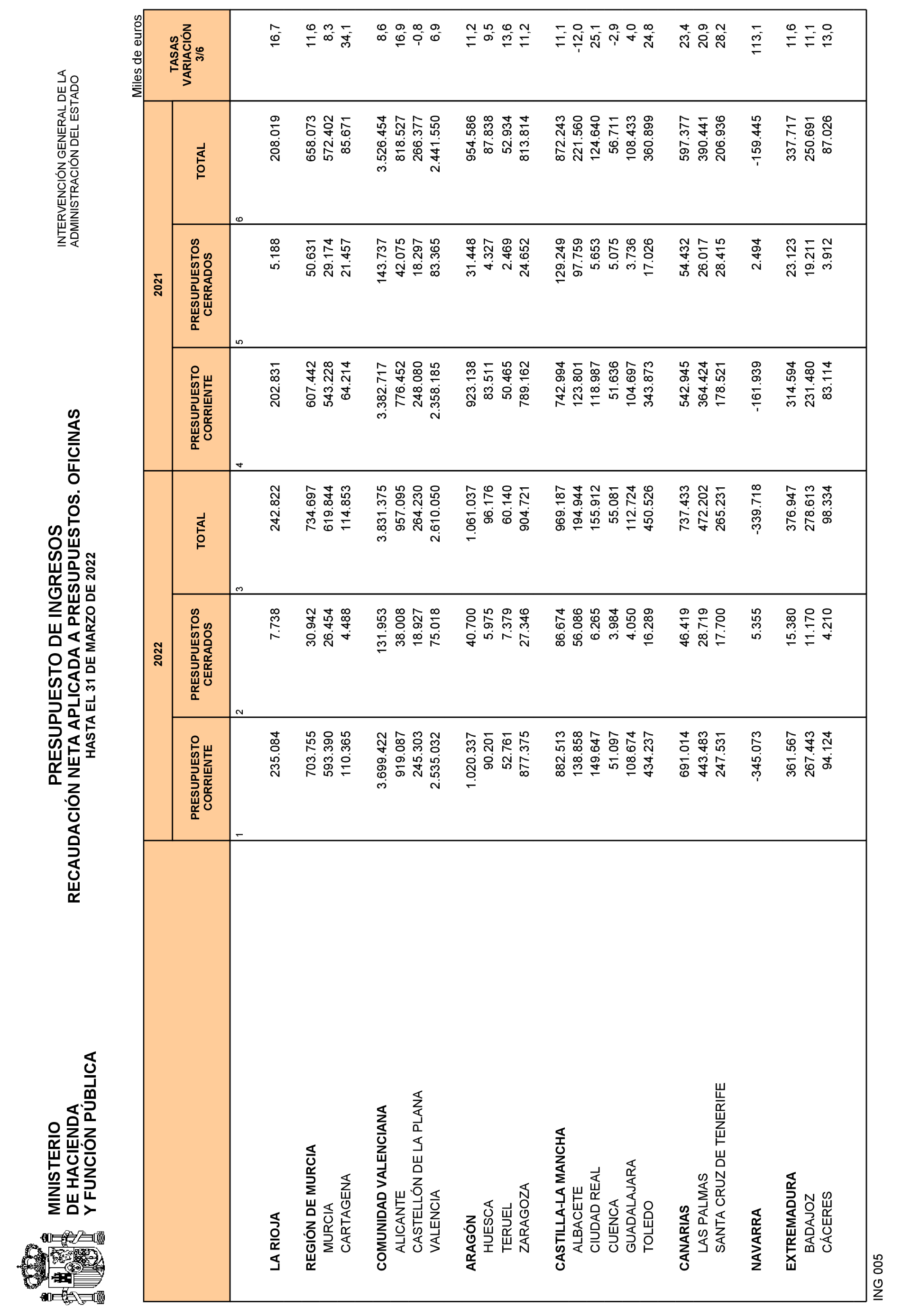 Imagen: /datos/imagenes/disp/2022/108/7465_11557652_28.png