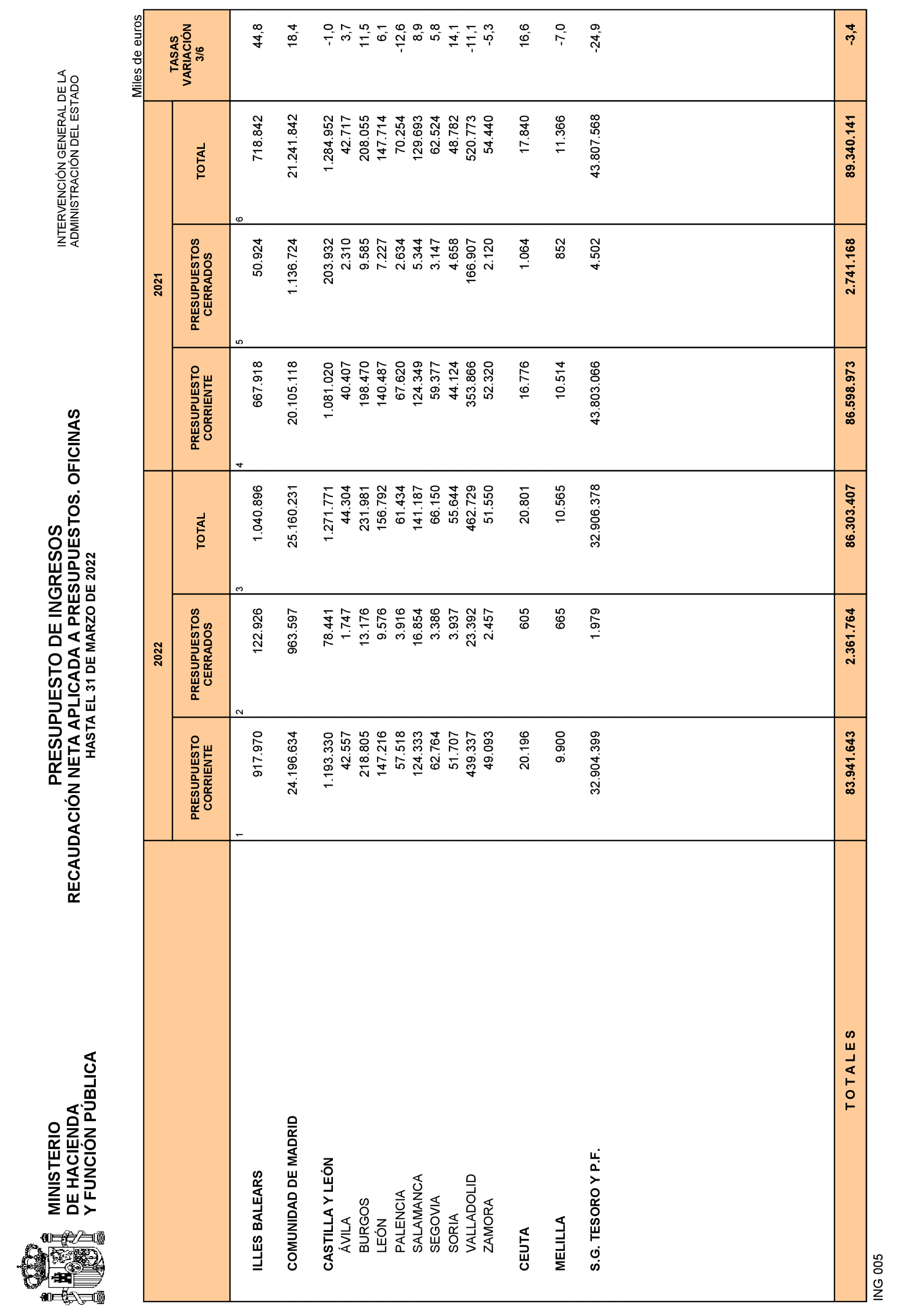 Imagen: /datos/imagenes/disp/2022/108/7465_11557652_29.png