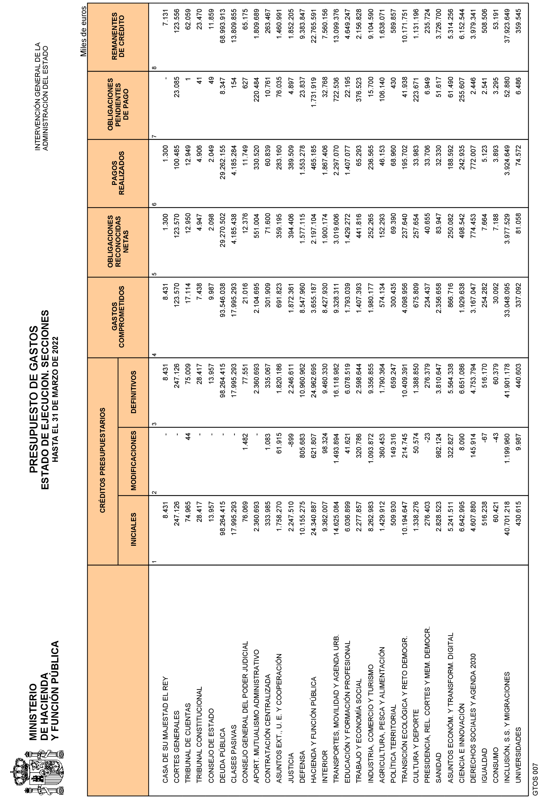 Imagen: /datos/imagenes/disp/2022/108/7465_11557652_3.png