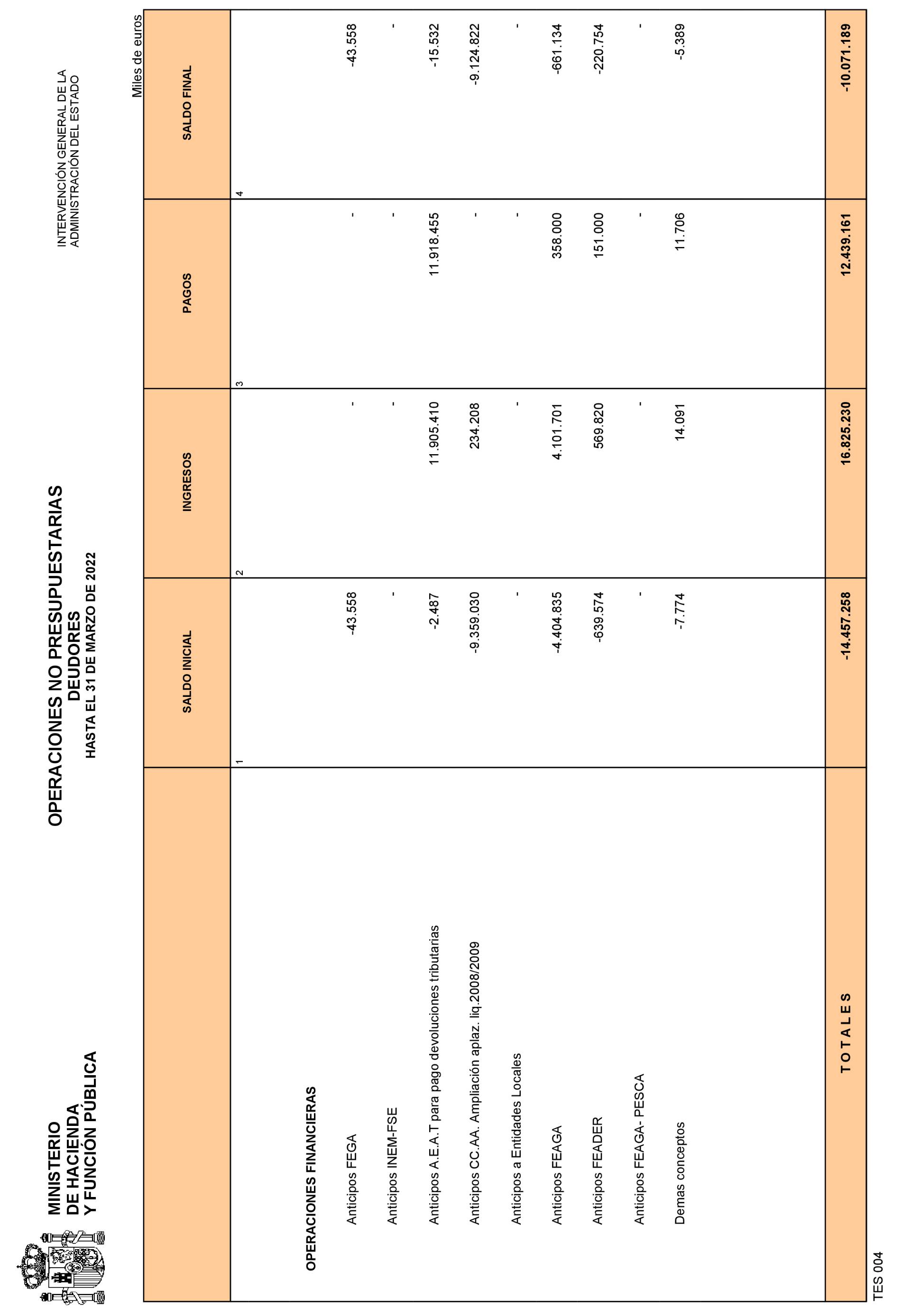 Imagen: /datos/imagenes/disp/2022/108/7465_11557652_31.png