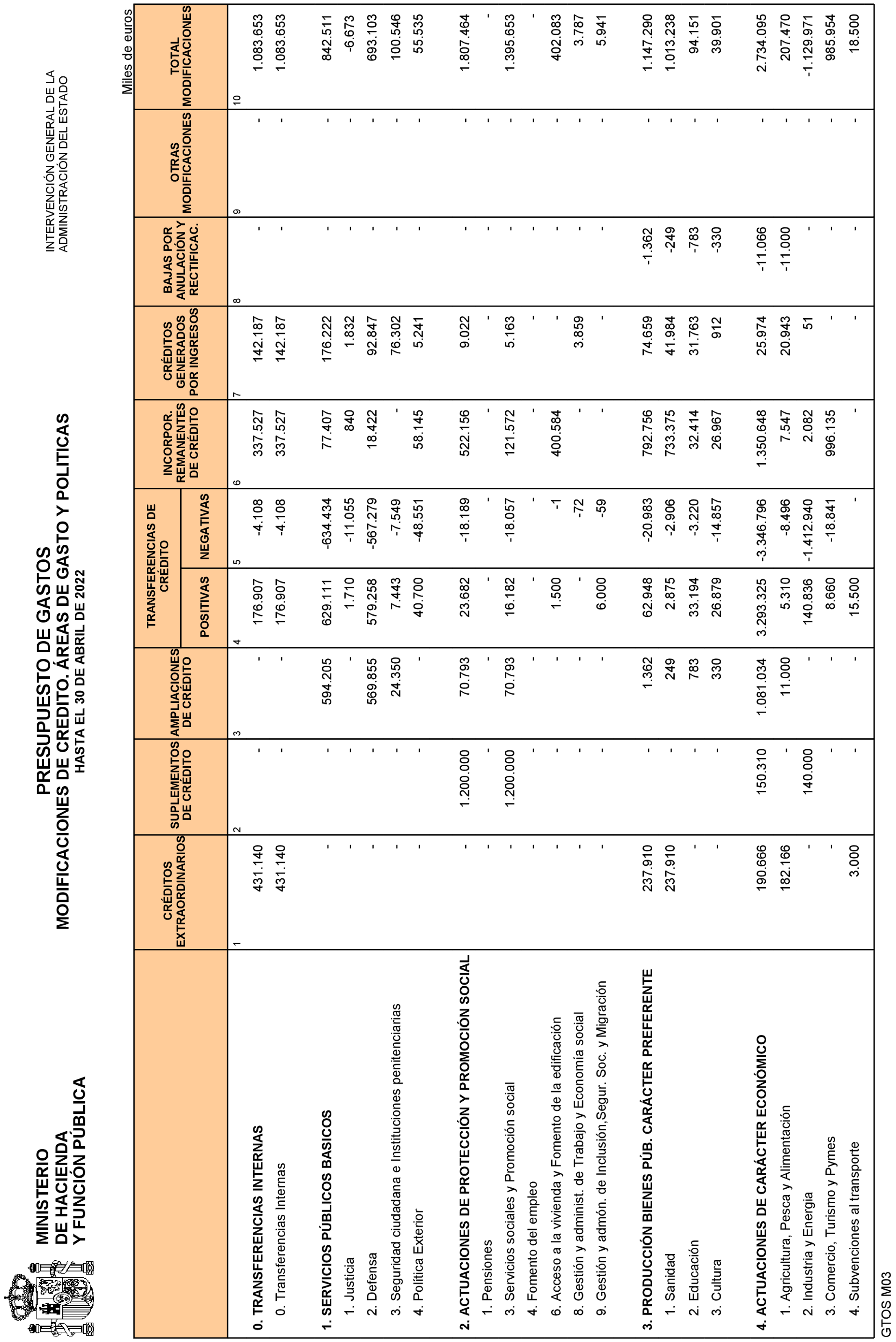 Imagen: /datos/imagenes/disp/2022/135/9350_11694421_12.png