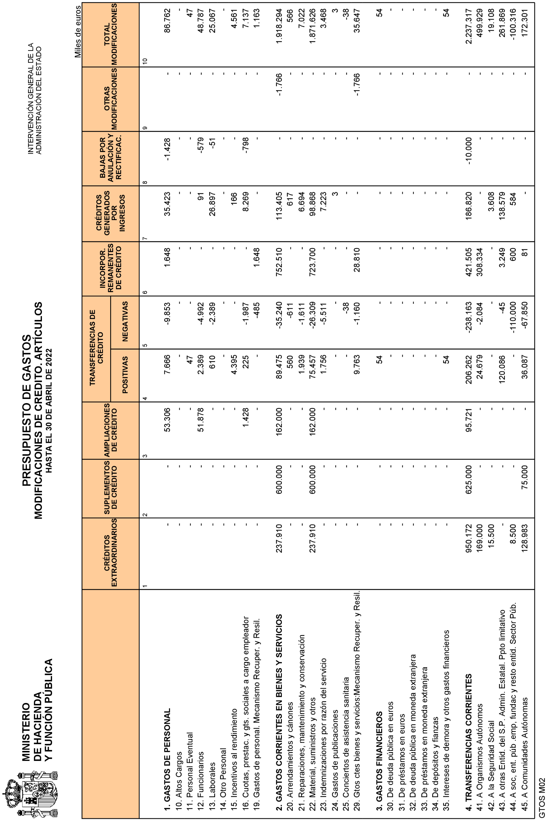 Imagen: /datos/imagenes/disp/2022/135/9350_11694421_14.png
