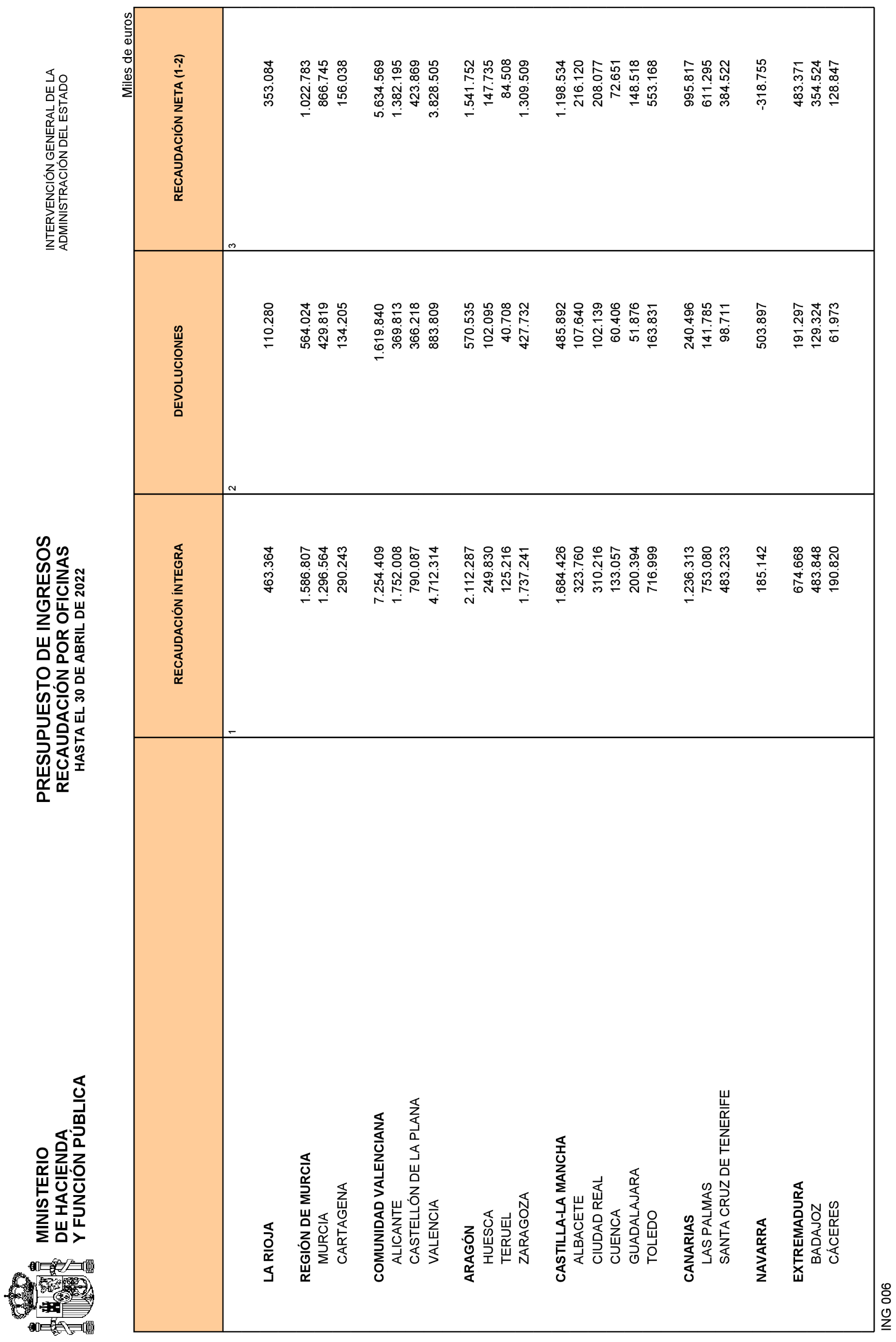 Imagen: /datos/imagenes/disp/2022/135/9350_11694421_22.png