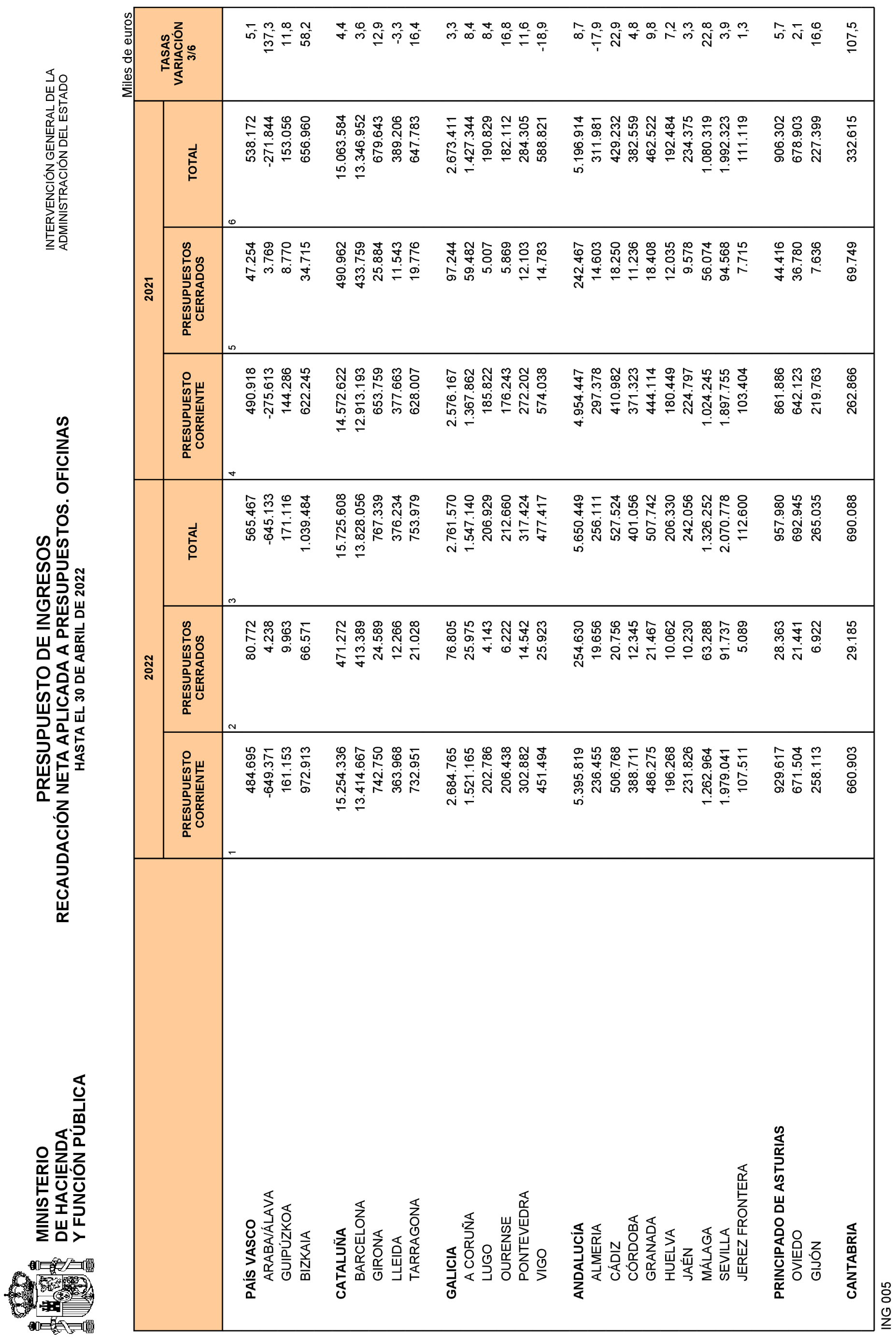 Imagen: /datos/imagenes/disp/2022/135/9350_11694421_27.png