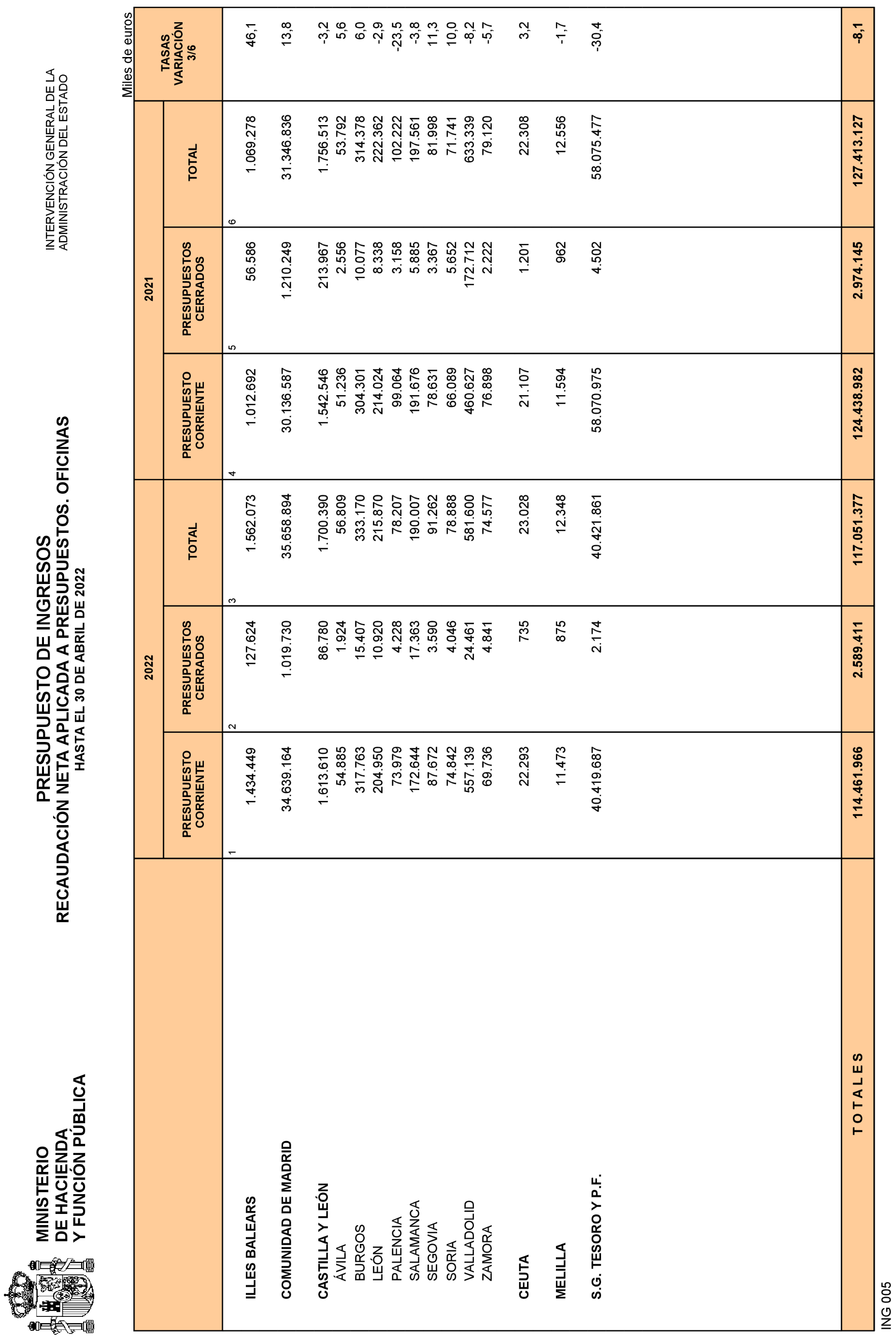 Imagen: /datos/imagenes/disp/2022/135/9350_11694421_29.png