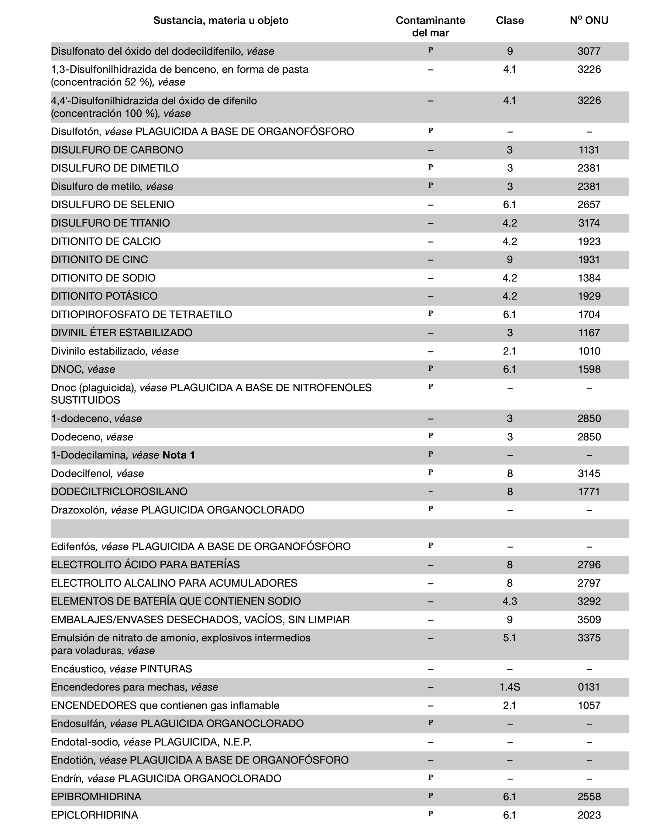 Imagen: /datos/imagenes/disp/2022/150/10449_11782092_932.png