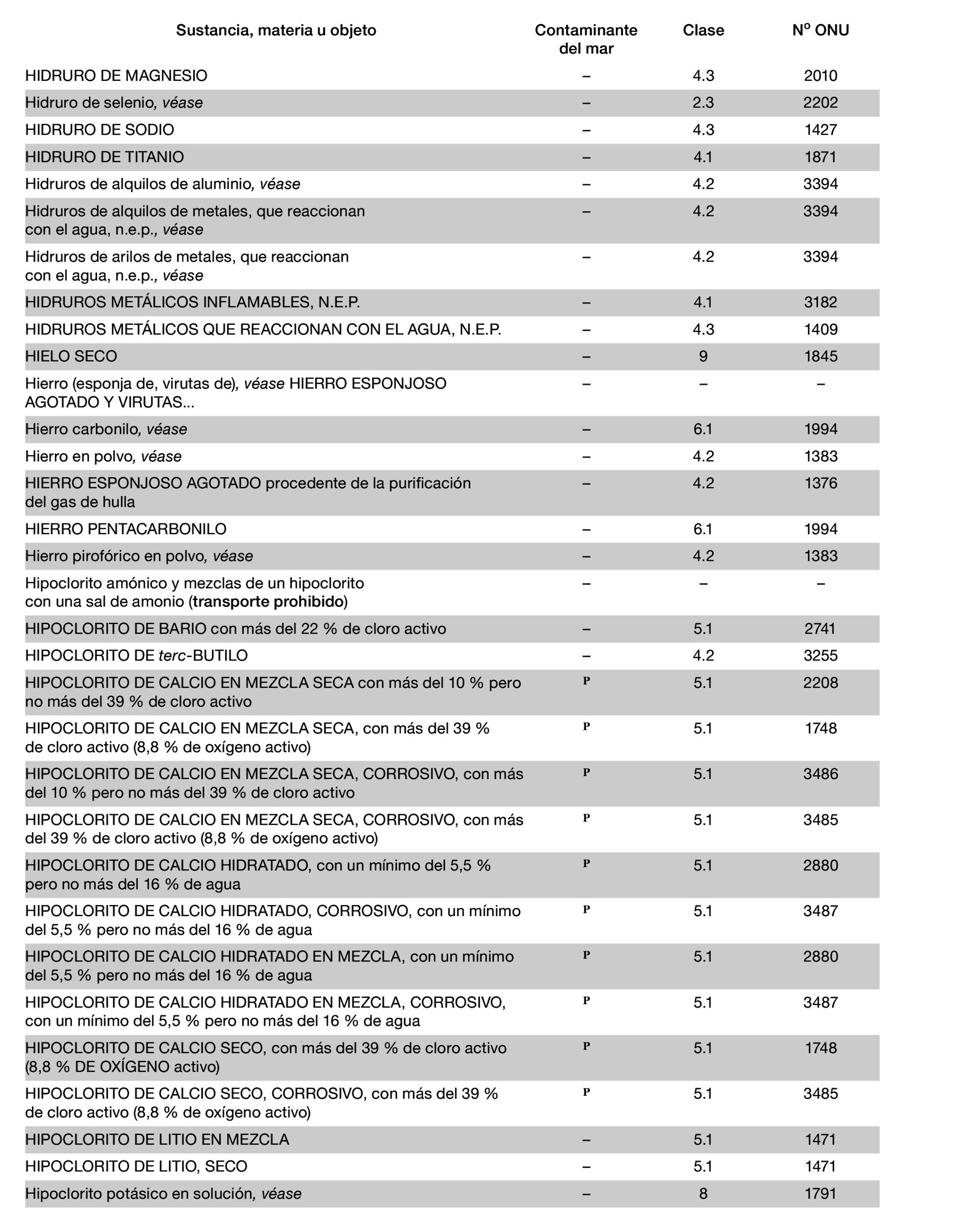 Imagen: /datos/imagenes/disp/2022/150/10449_11782092_951.png