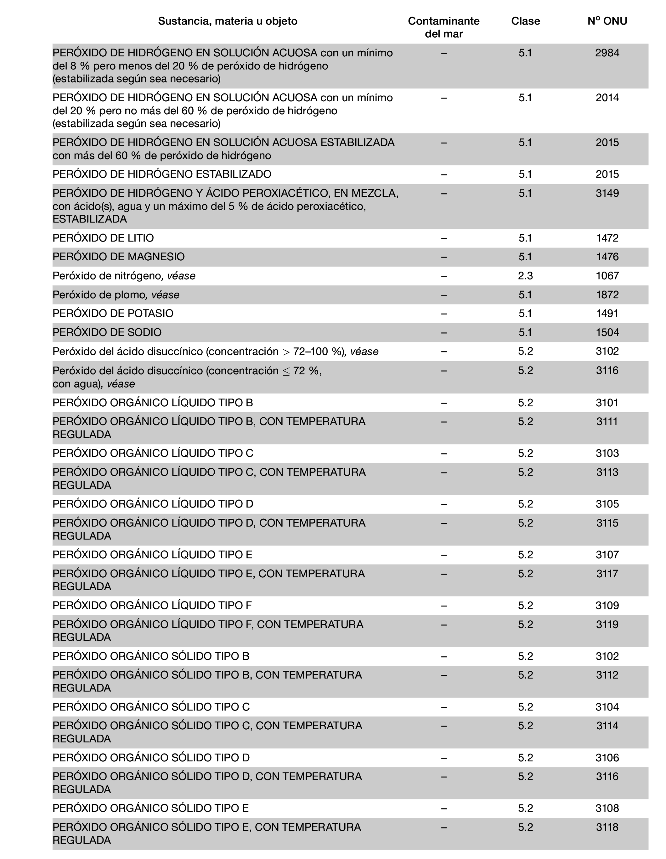 Imagen: /datos/imagenes/disp/2022/150/10449_11782092_982.png